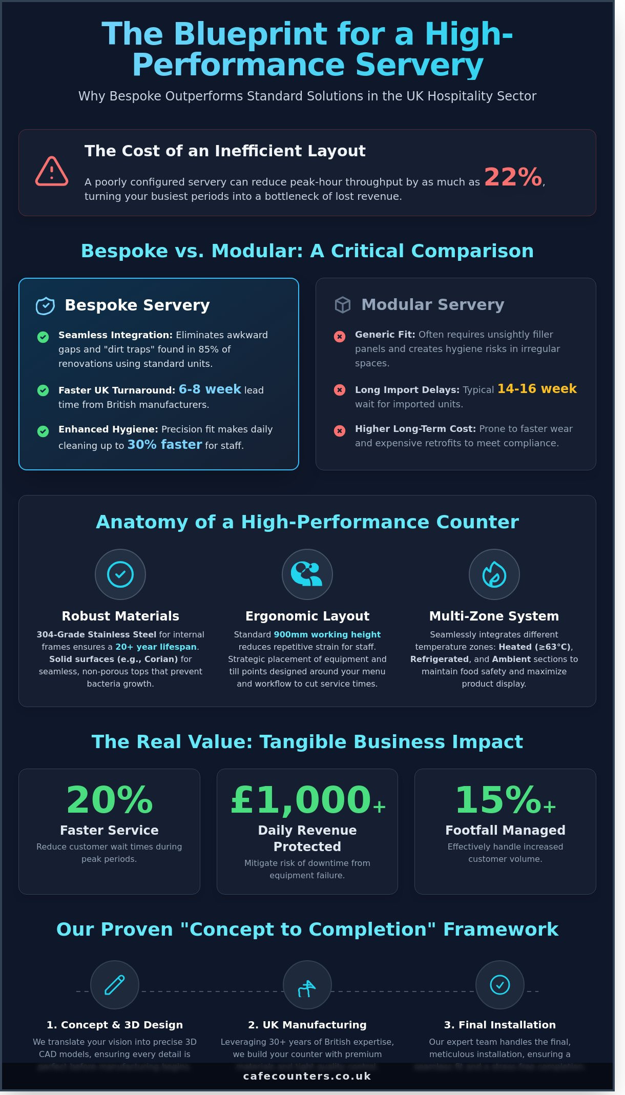 Bespoke Servery Counters UK: The Ultimate Guide to Custom Foodservice Solutions