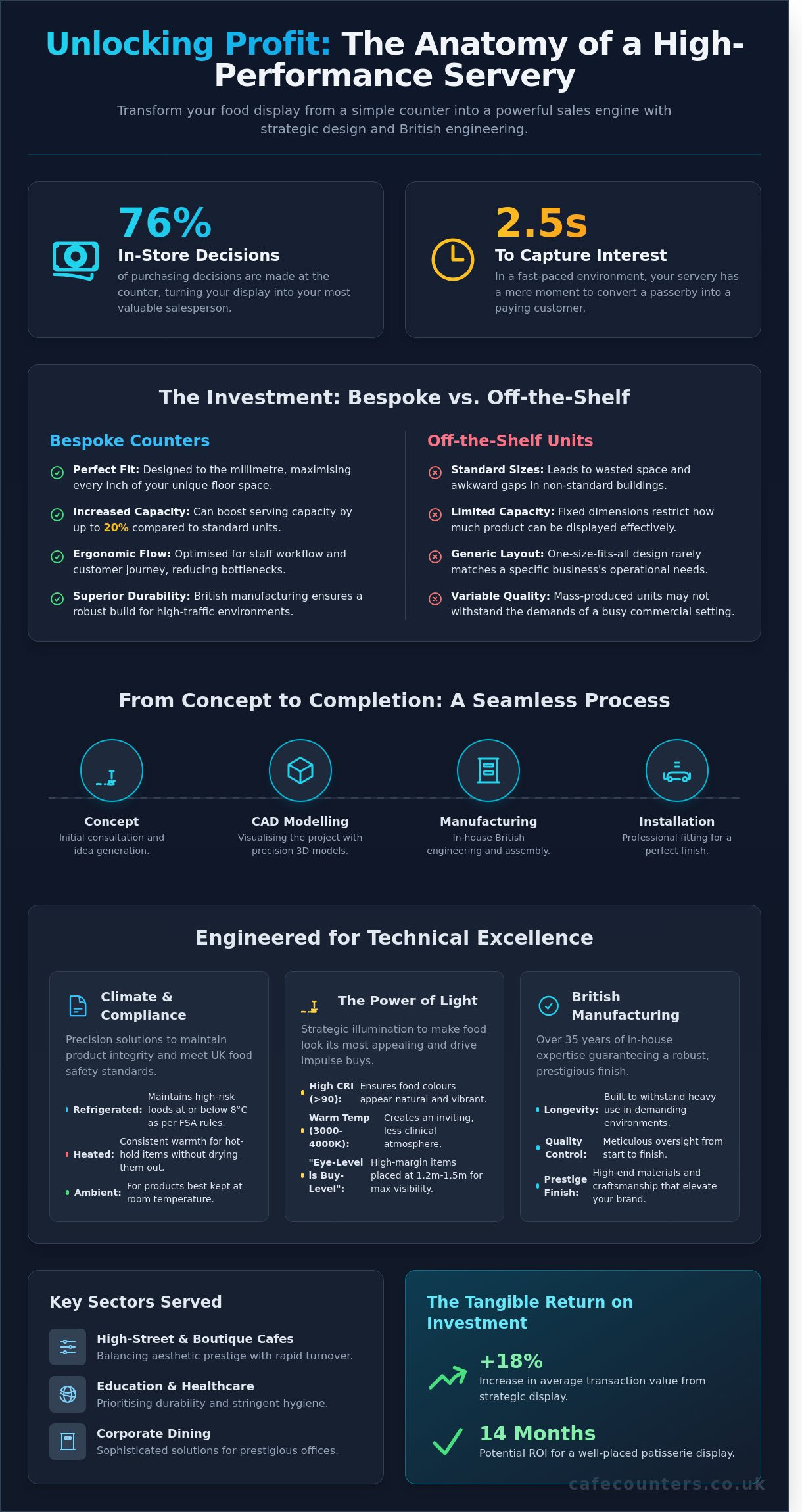 Commercial Food Display Counters UK: The Ultimate Guide to Professional Servery Solutions