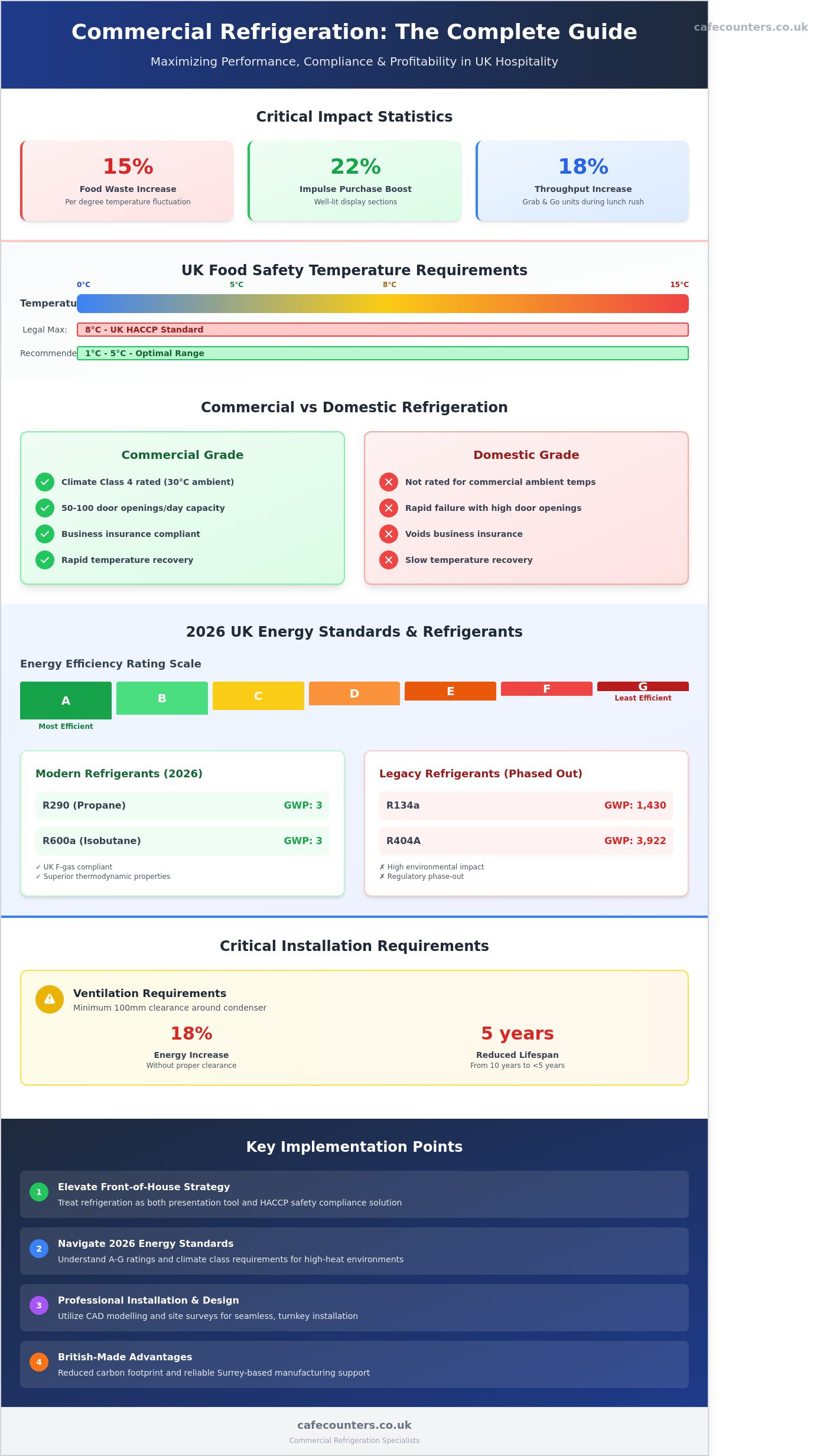 Commercial Refrigerator Guide 2026: Choosing High-Performance Units for UK Hospitality