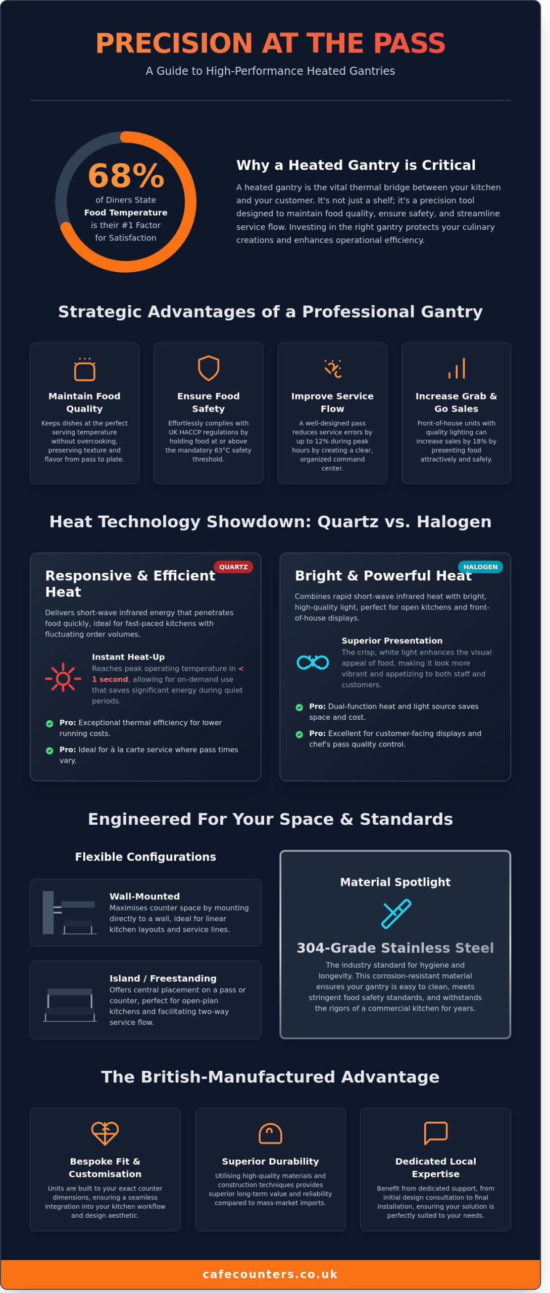 Heated Gantries: The Professional Guide to Selection and Installation