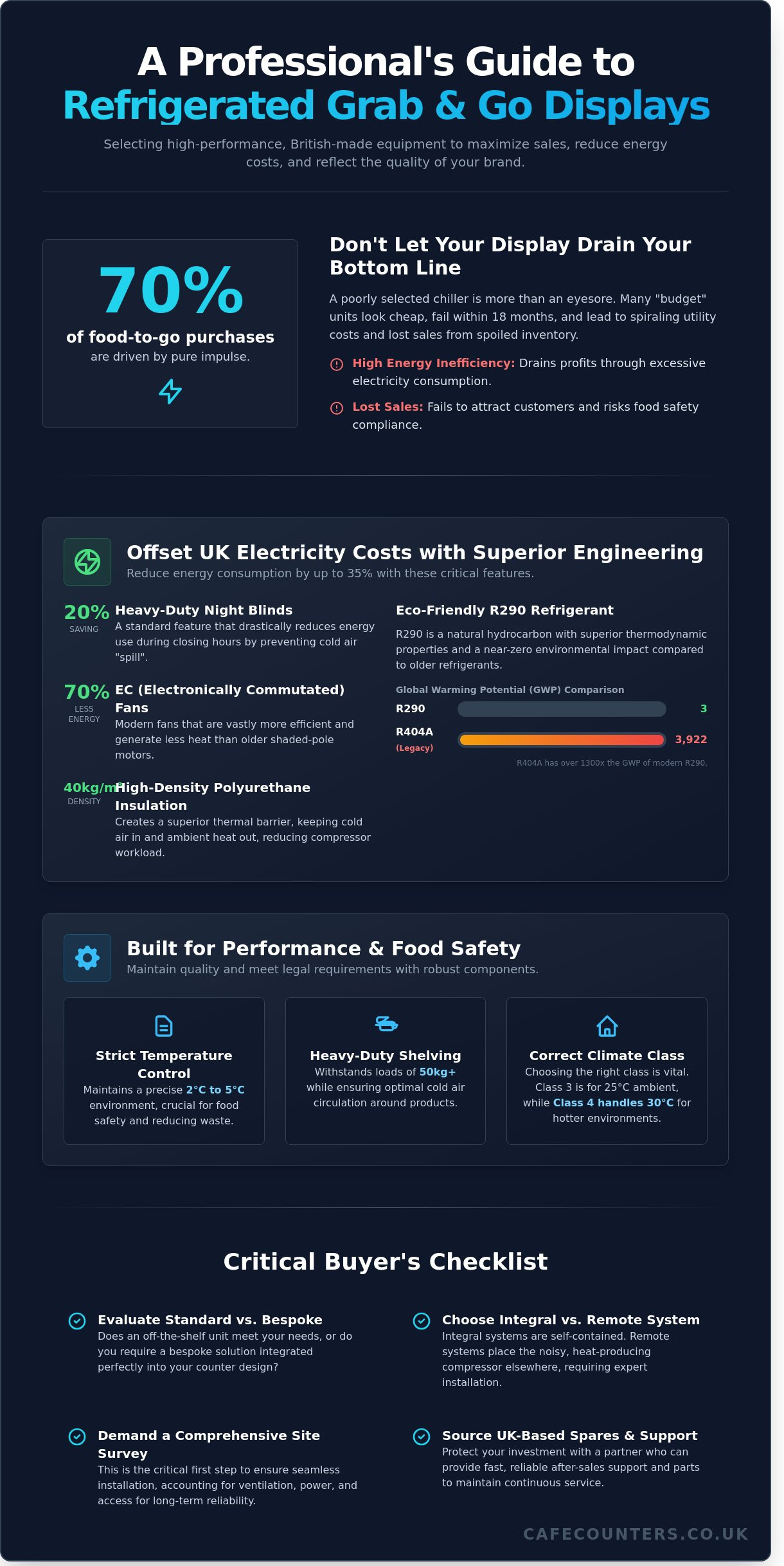 Refrigerated Grab and Go Display Units: The Professional Buyer’s Guide