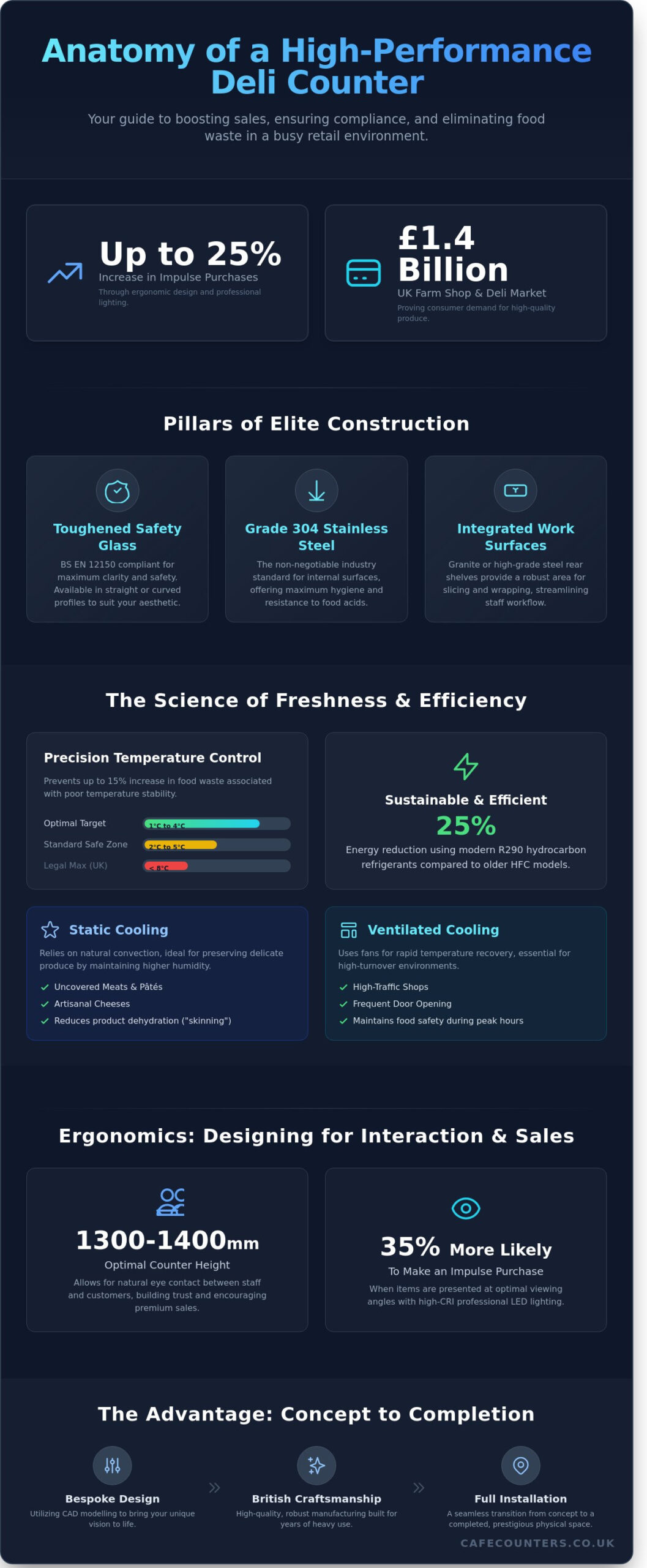 The Ultimate Guide to Deli Counters: Choosing the Perfect Display for Your Business (2026)