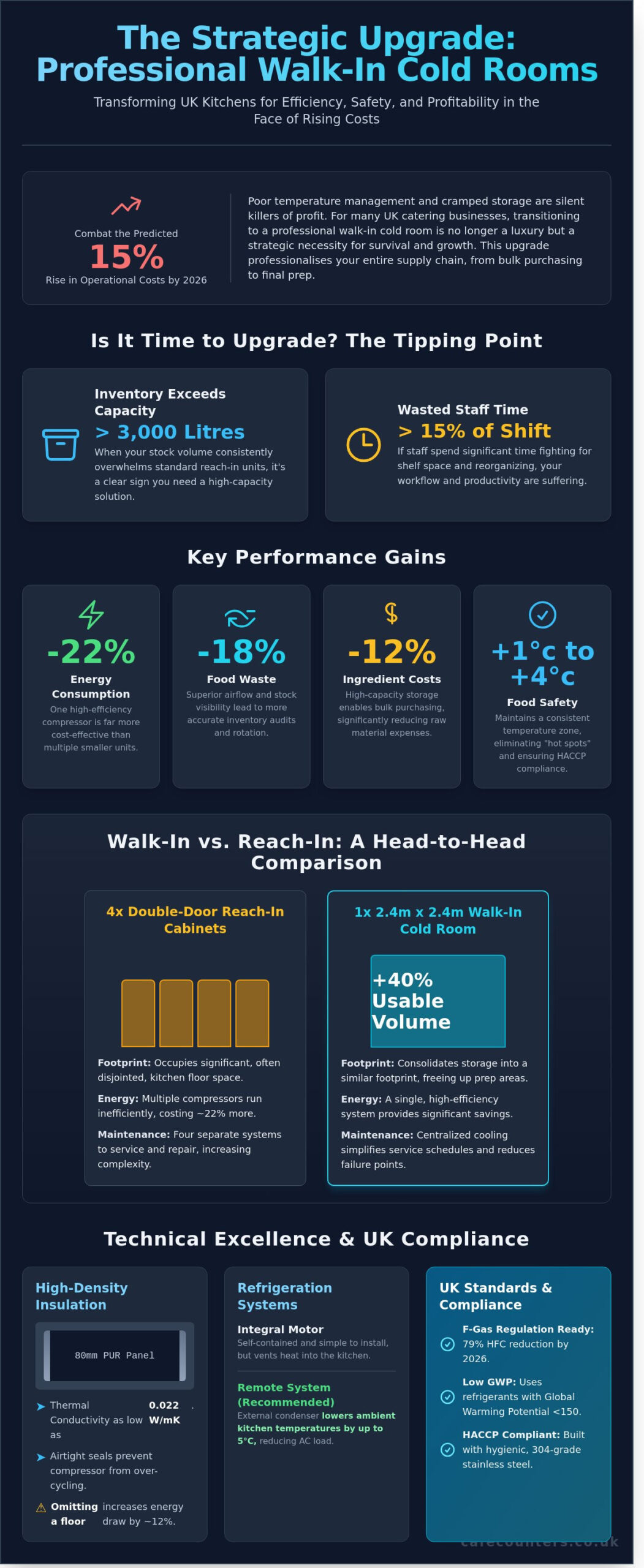 Walk-in Fridge Examples and Planning Guide for UK Businesses in 2026