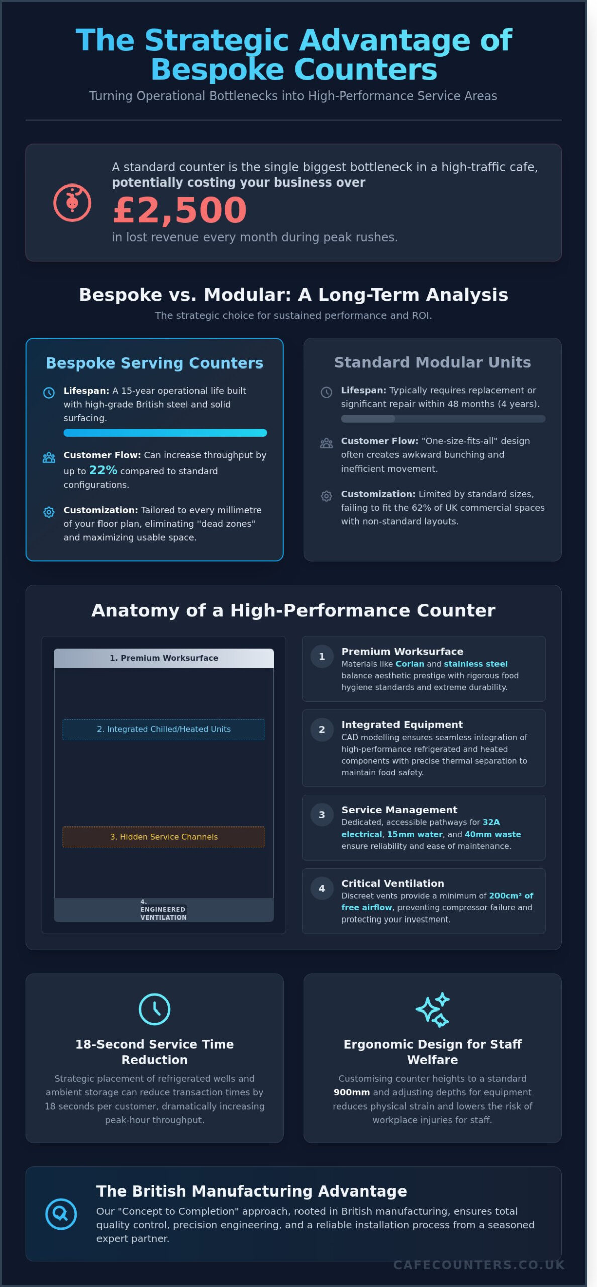 Bespoke Serving Counters: The Professional Guide to Custom Hospitality Solutions