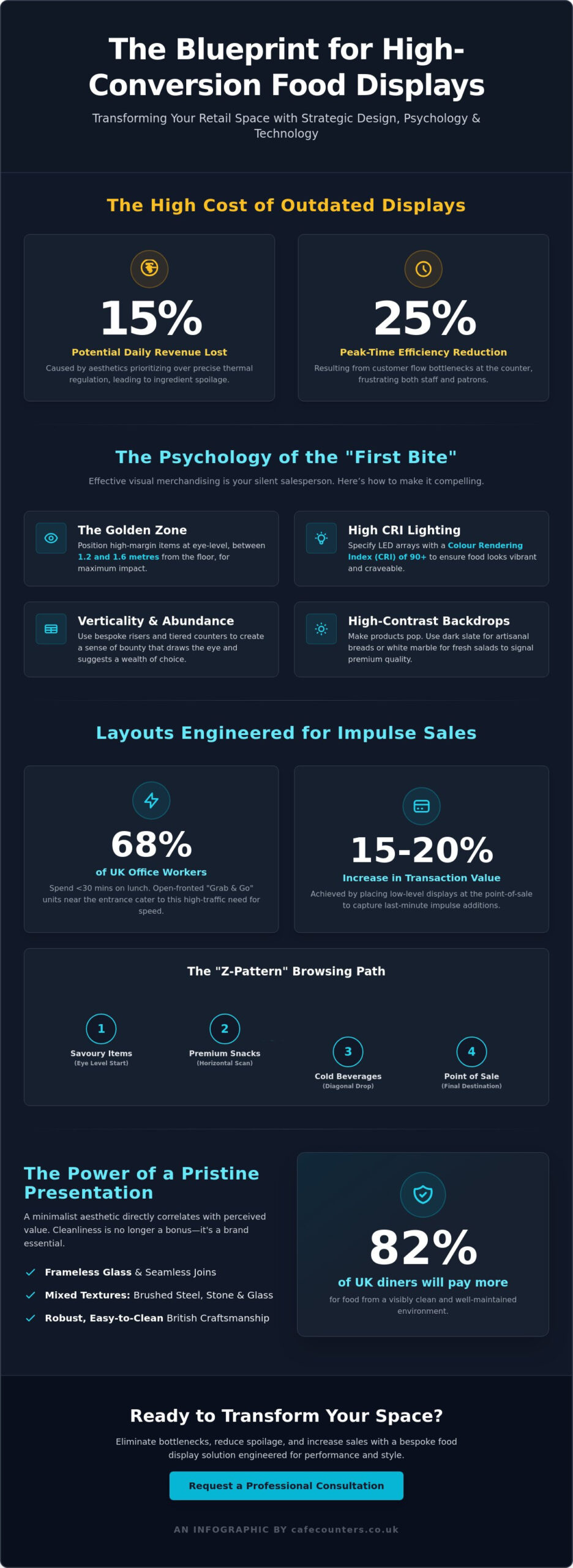 Commercial Food Display Ideas: Elevating Your 2026 Retail Strategy