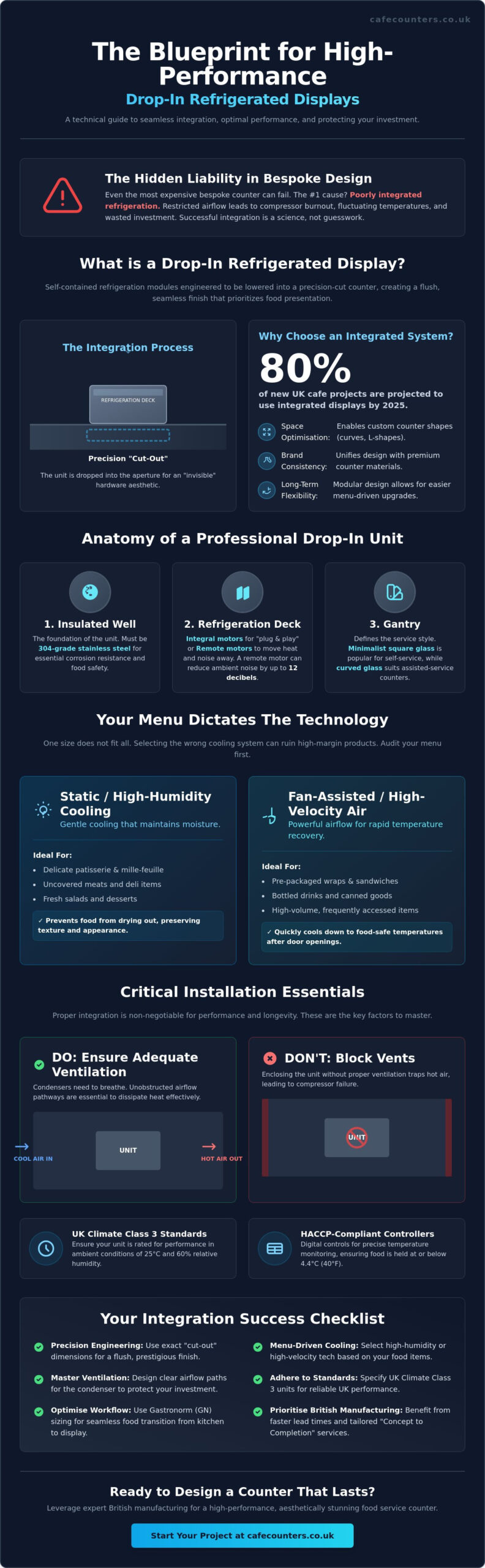 Drop-In Refrigerated Display Units: The Professional Integration Guide (2026)