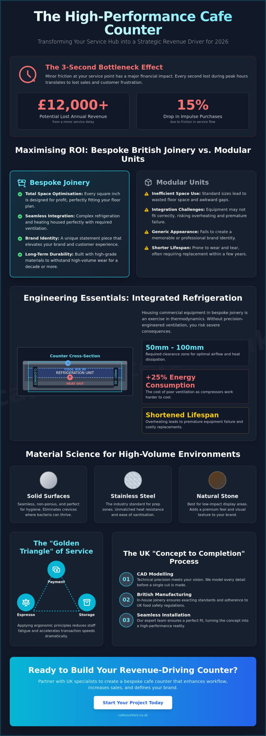 The Professional Guide to Cafe Counter Design and Specification in 2026