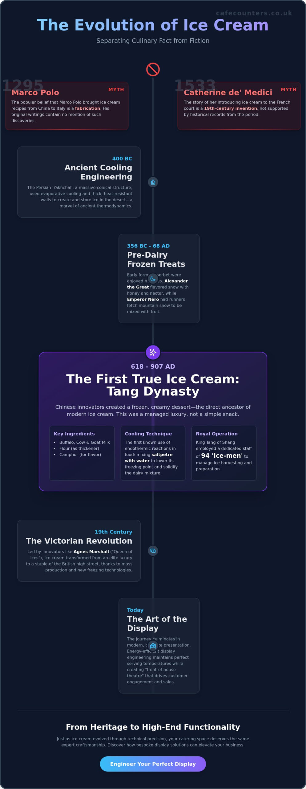 When Was Ice Cream First Invented? The Definitive History of the World’s Favourite Dessert
