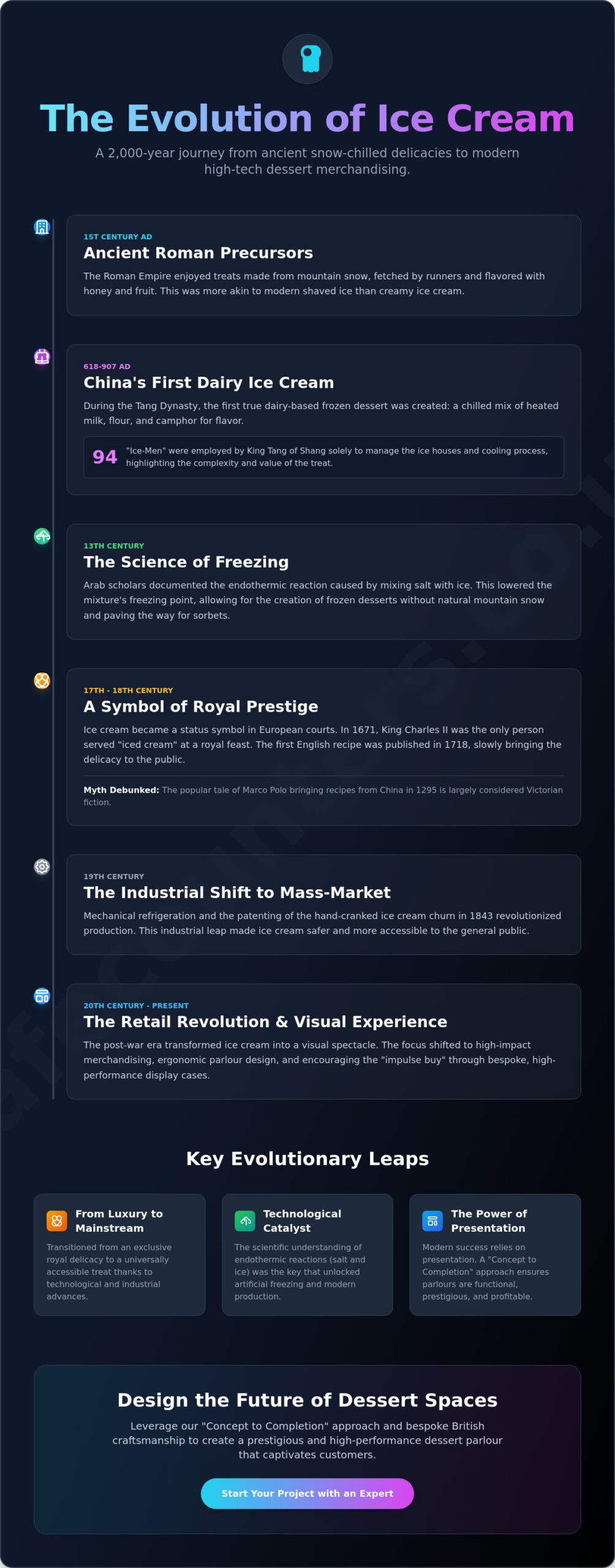 When Was Ice Cream Made? The Full History of the World’s Favourite Treat