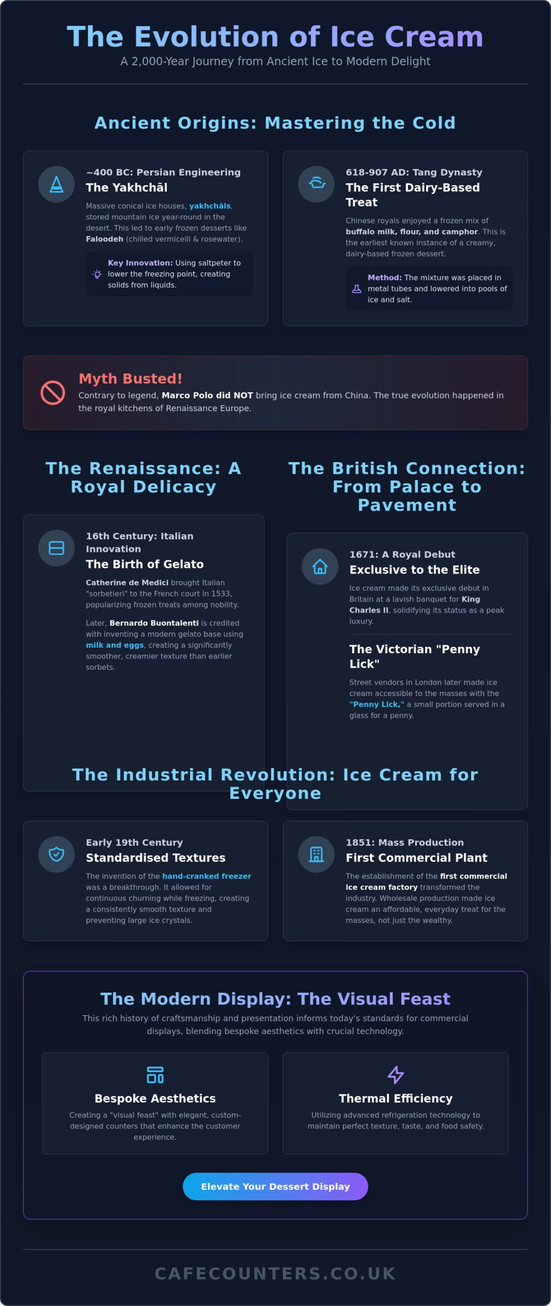 When and Who Invented Ice Cream? The Definitive History of the World’s Favourite Frozen Treat