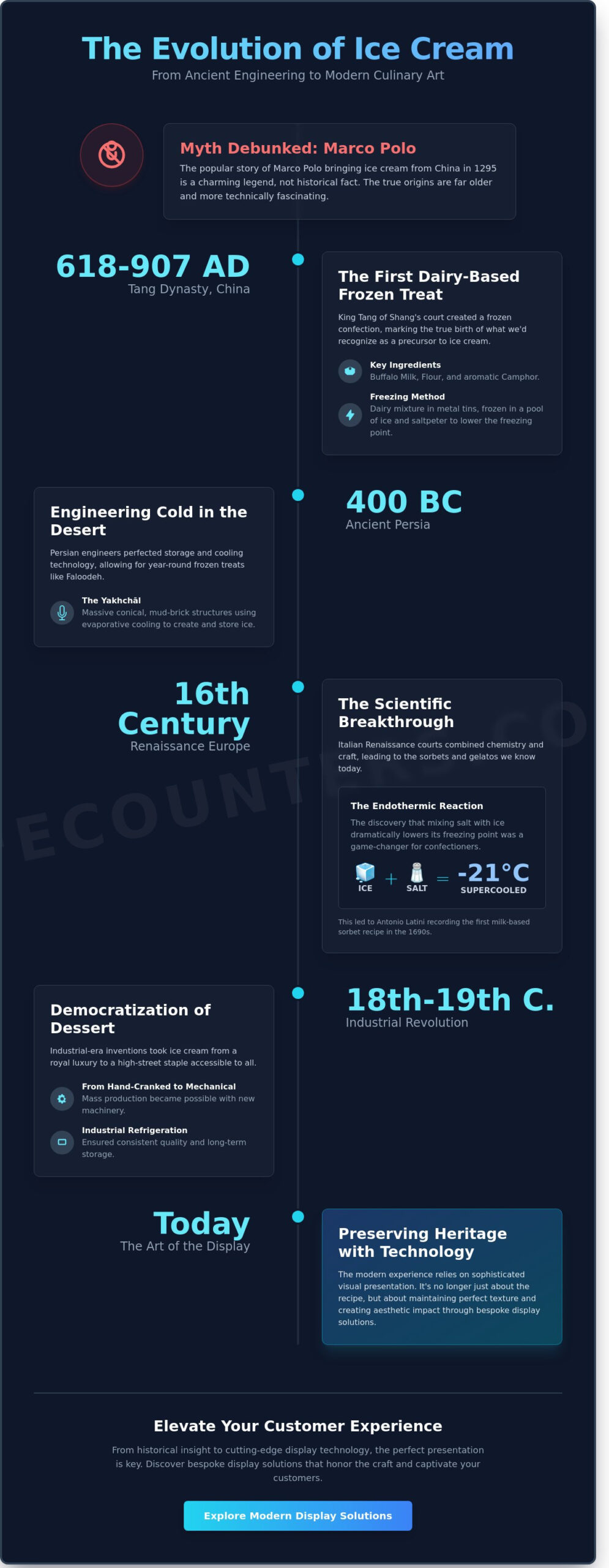 Where Was Ice Cream Invented? The Chilling History of a Global Icon