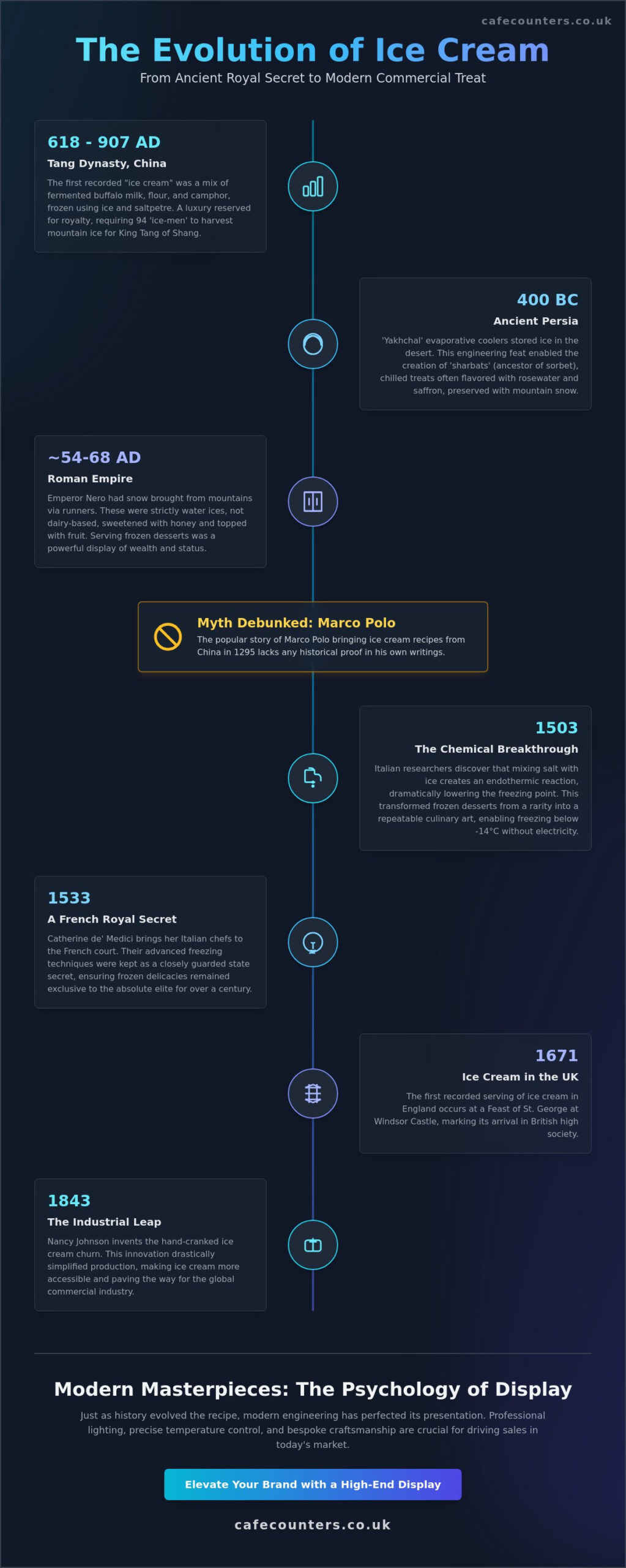 Where Was Ice Cream Invented? The Fascinating Origins of the World's Favourite Frozen Treat