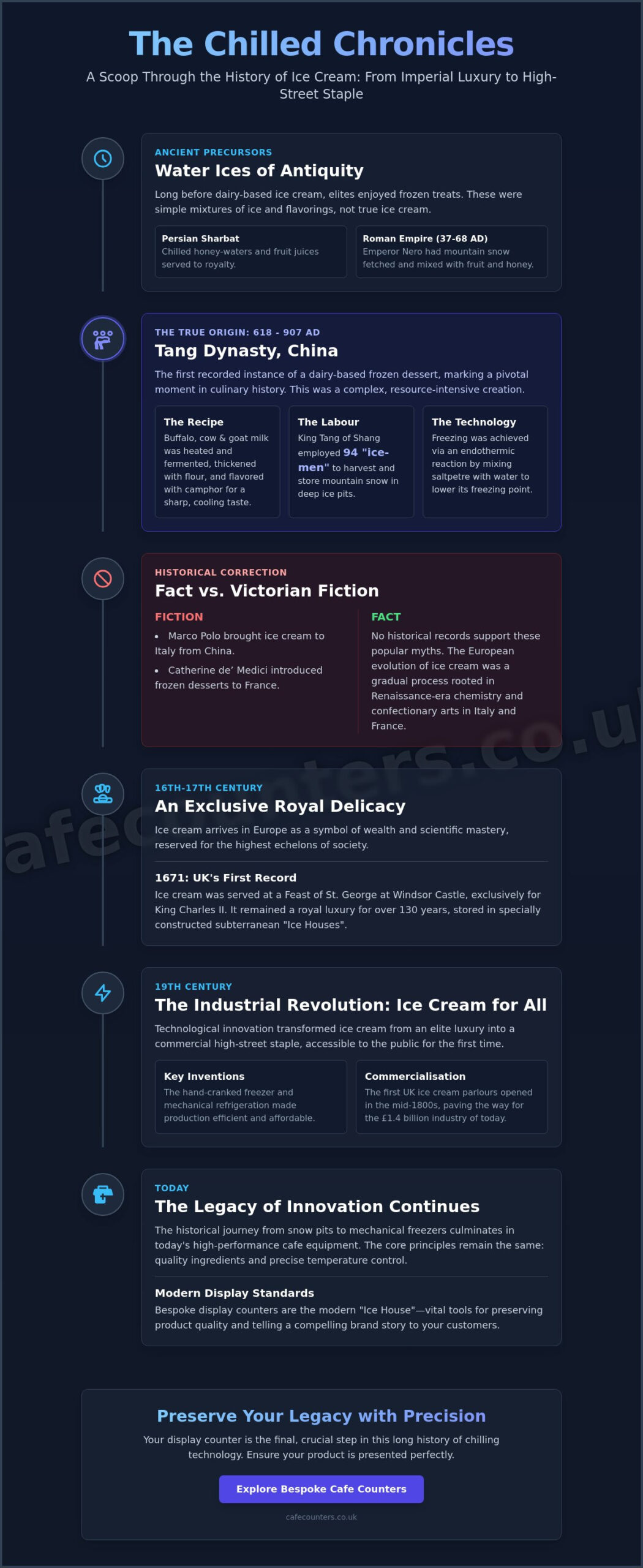 Where and When Was Ice Cream Invented? The Definitive History for Cafe Owners