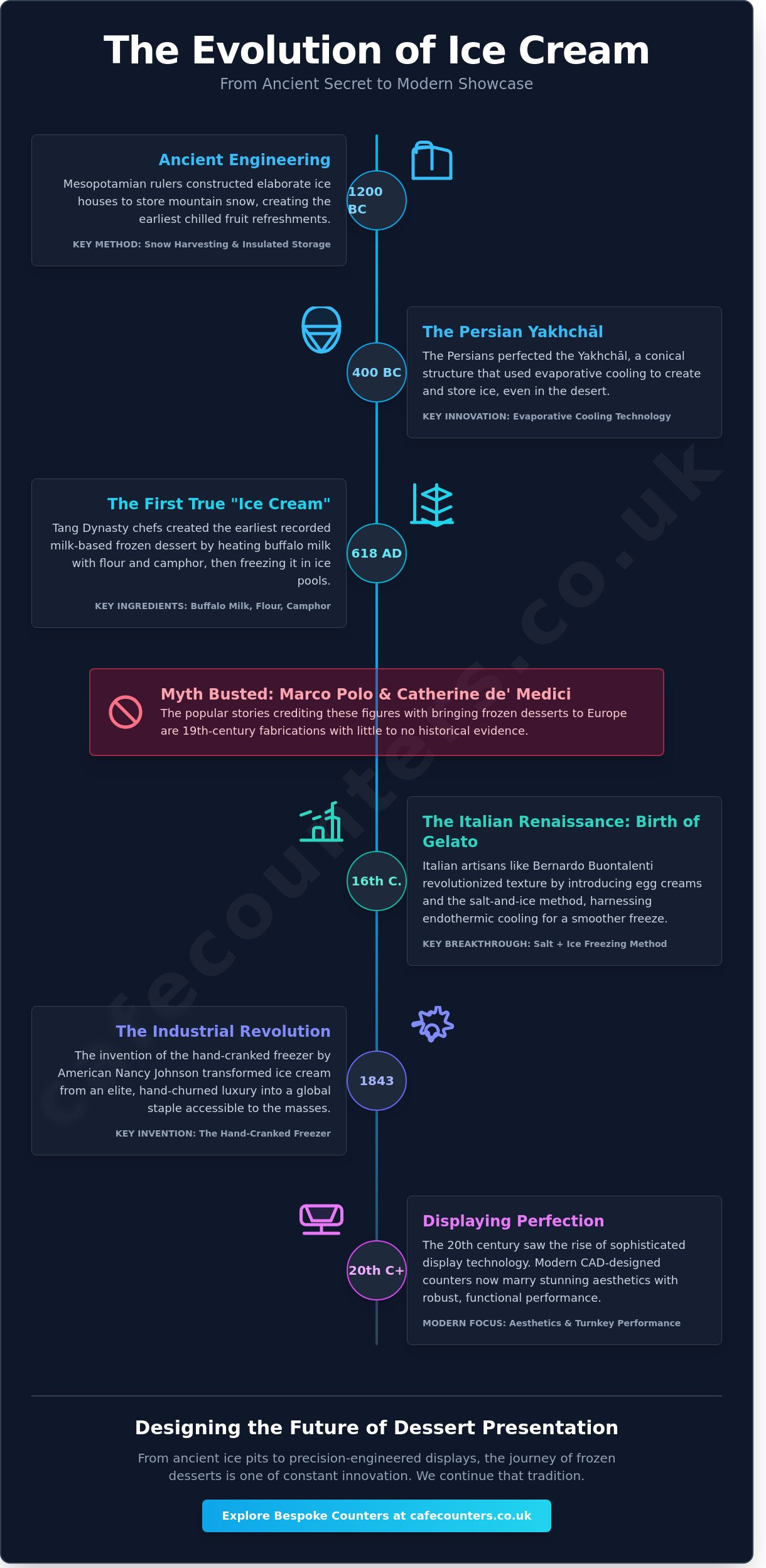 Which Country Invented Ice Cream? The Surprising History of Frozen Desserts
