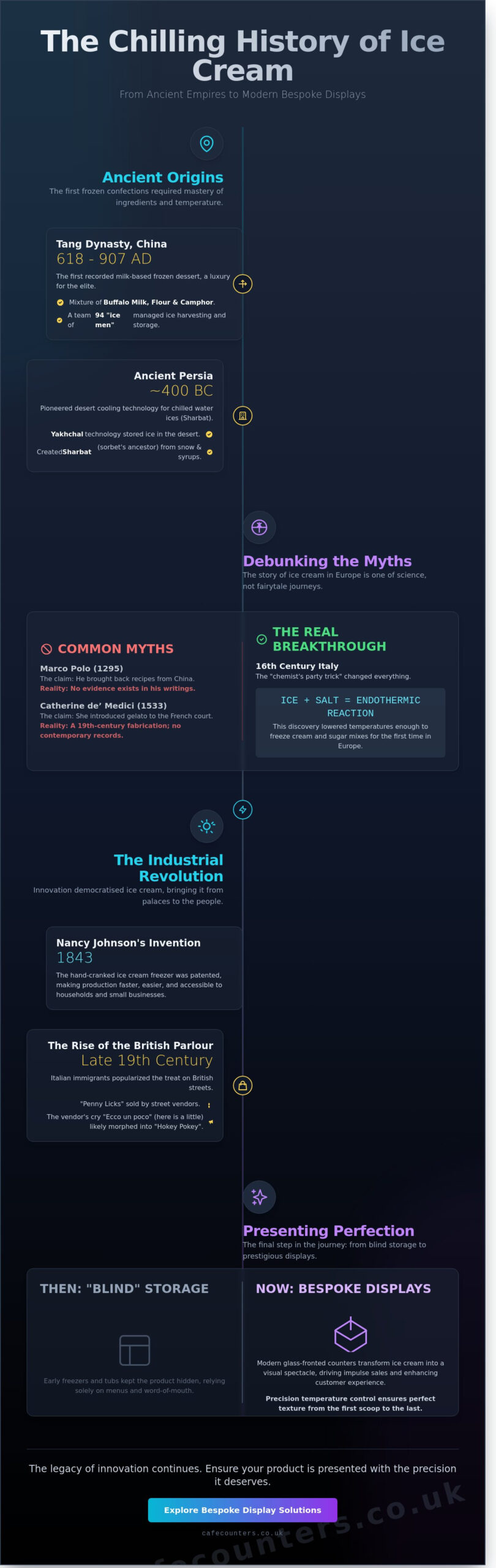 Who First Made Ice Cream? The Definitive History of the World’s Favourite Frozen Treat