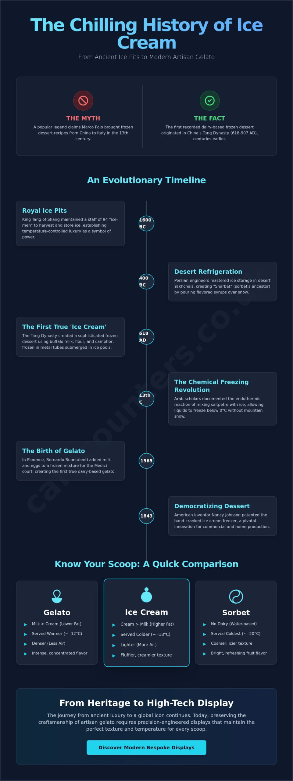 Who Made the First Ice Cream? The Surprising History of a Global Icon