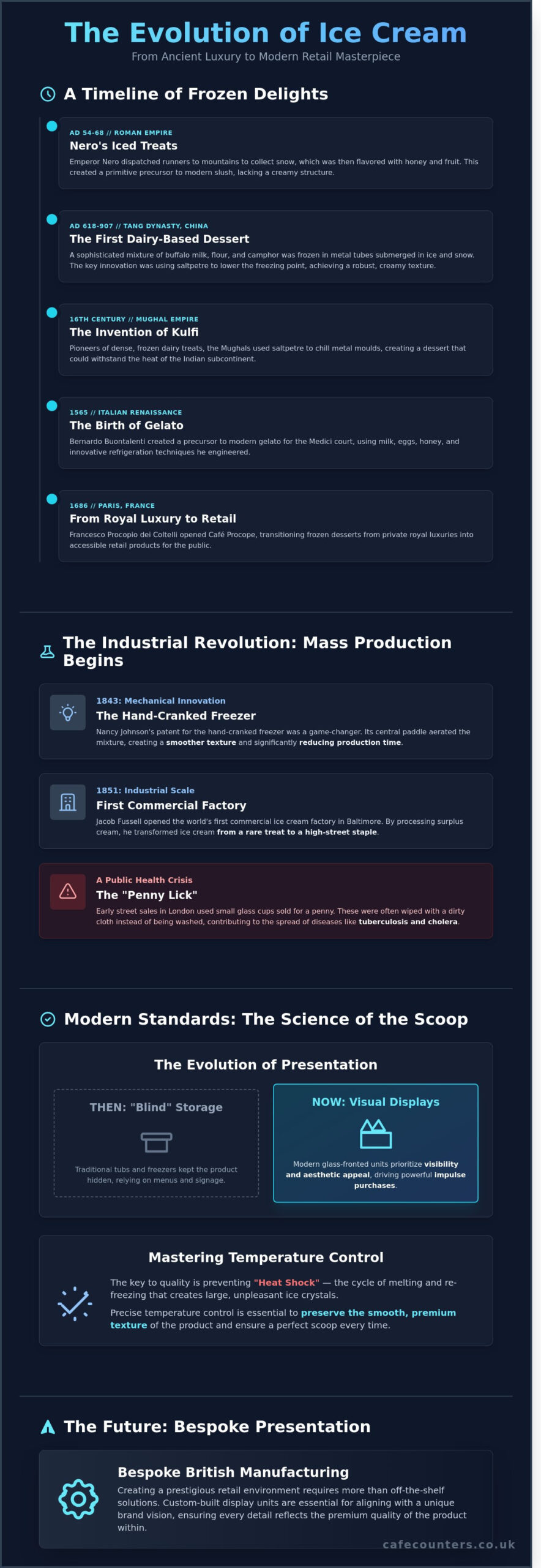 Who Made the Ice Cream? The History and Evolution of the World’s Favourite Dessert