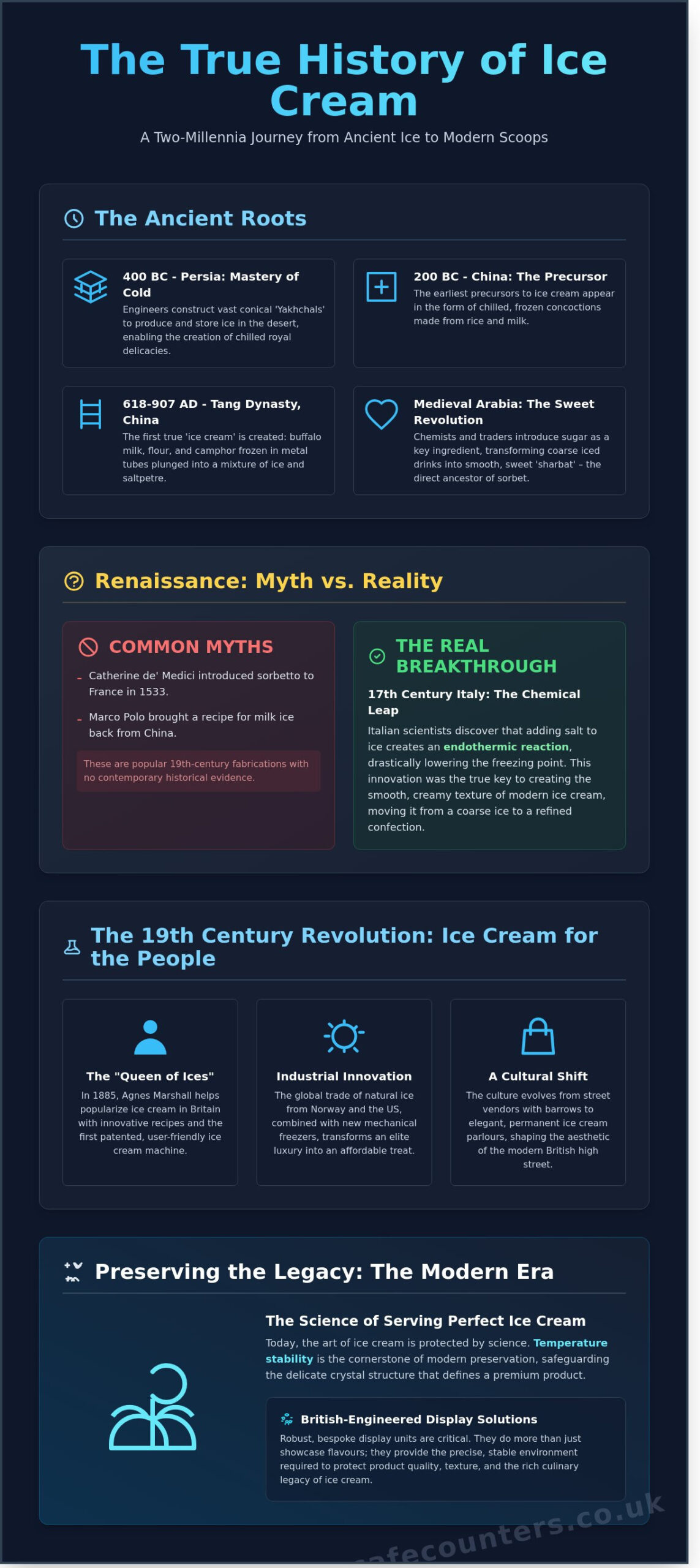 Who Created the Ice Cream? The Fascinating History of the World’s Favourite Frozen Treat