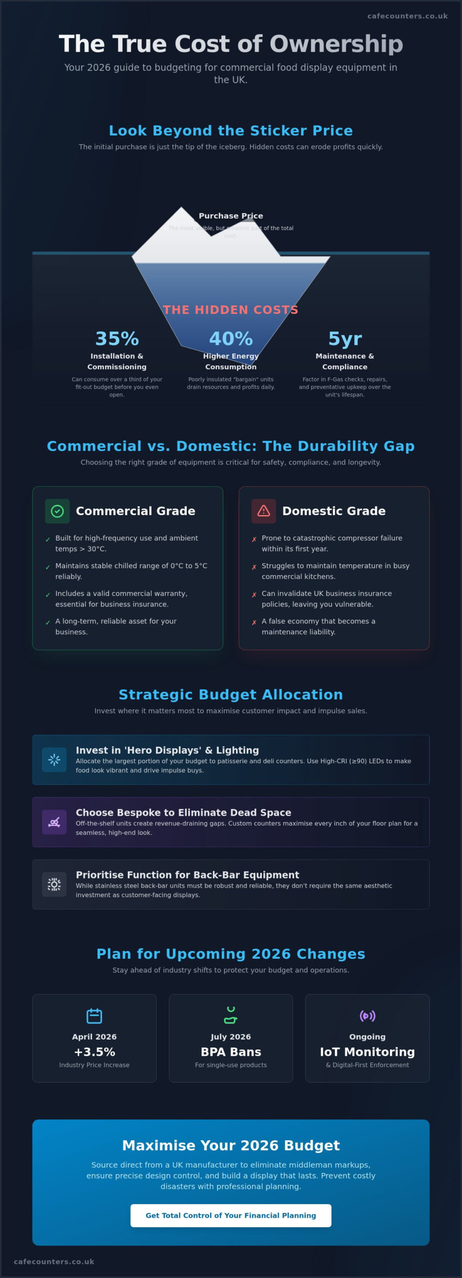 Budgeting for Commercial Food Display Equipment in the UK: The 2026 Professional Guide