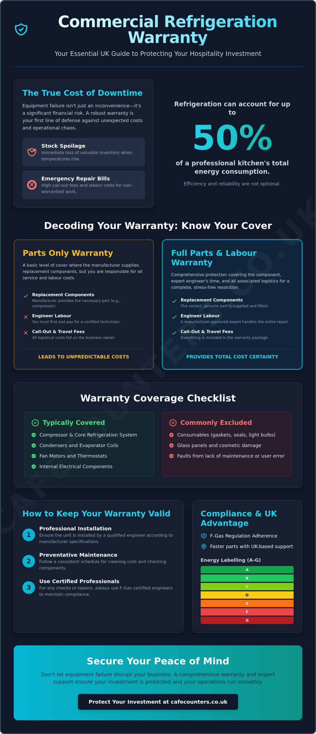 Commercial Fridge Warranty and Support UK: The Professional Guide (2026)
