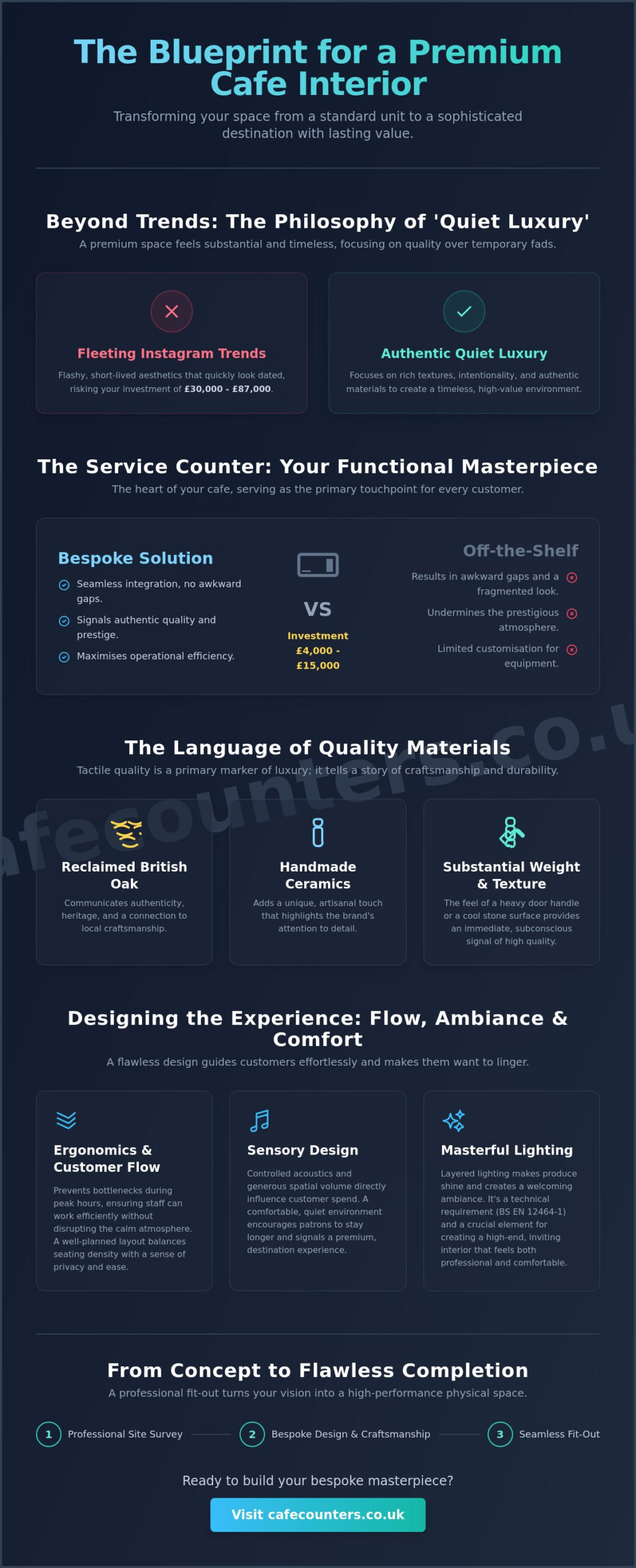 Designing a Premium Looking Cafe Interior: The Professional How-To Guide for 2026