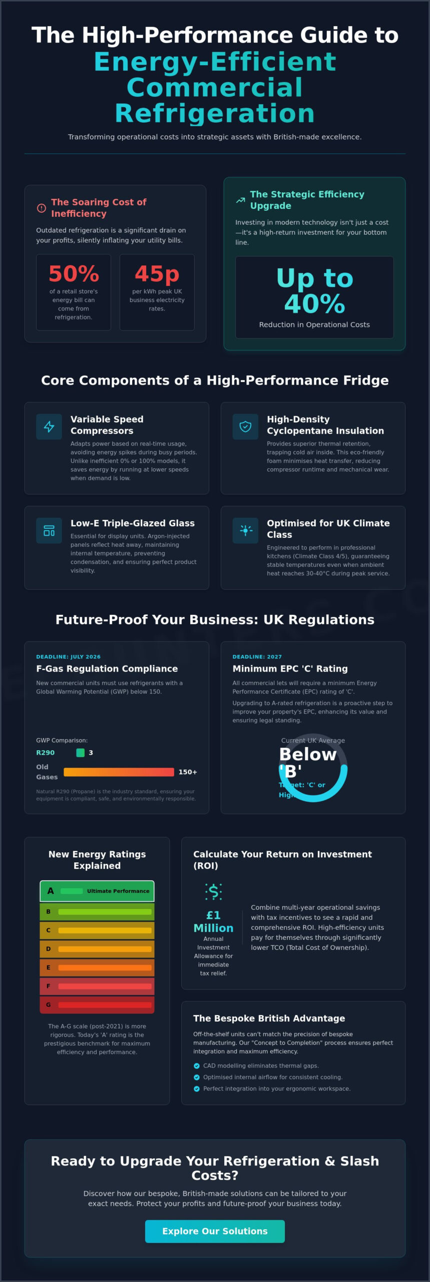 Energy Efficient Commercial Fridge UK: The 2026 Professional Buyer’s Guide