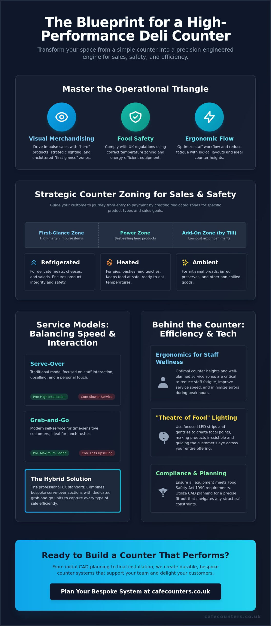 How to Design a Deli Counter Layout: The Professional UK Guide