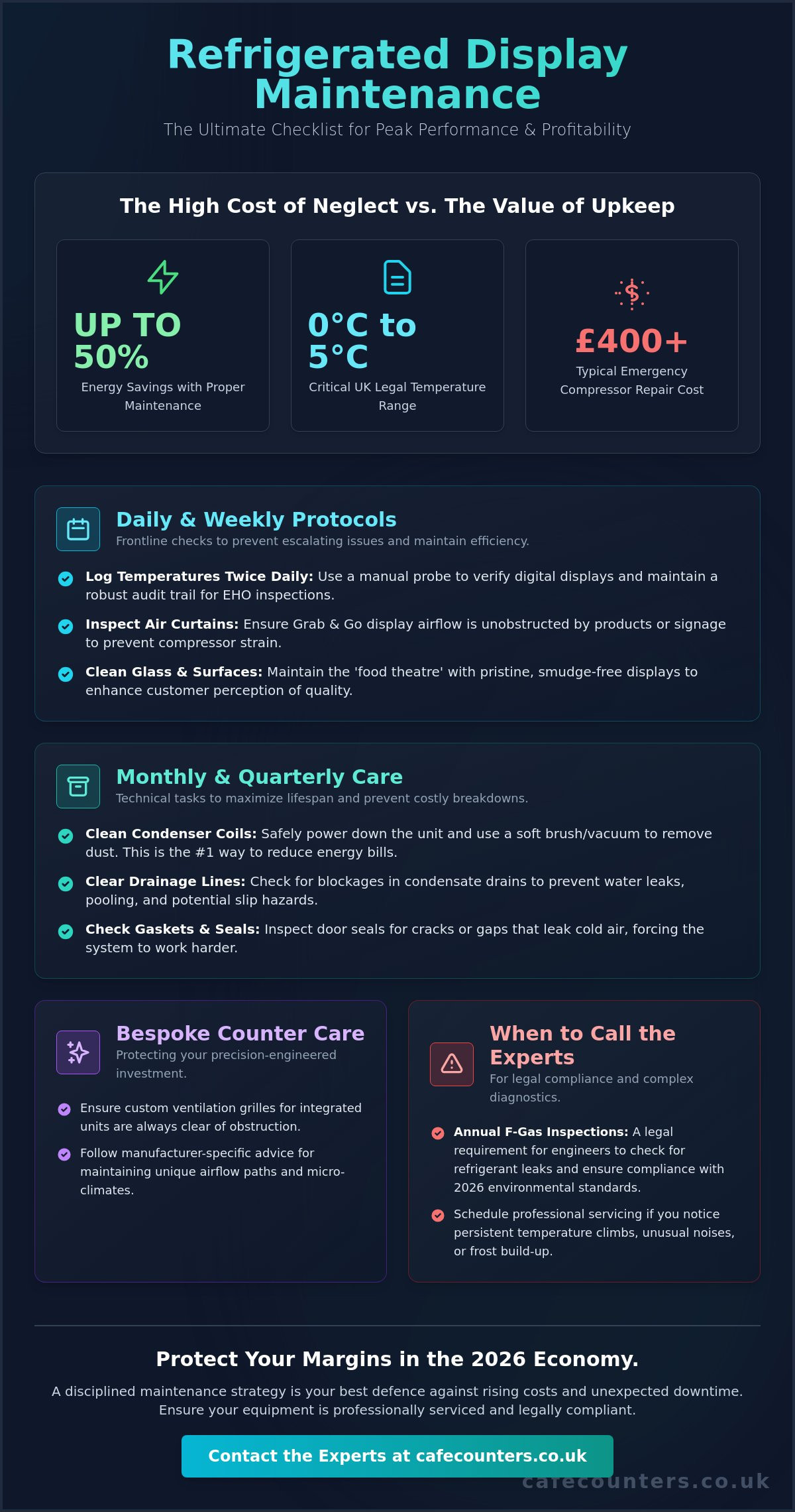 The Essential Refrigerated Display Maintenance Checklist for 2026