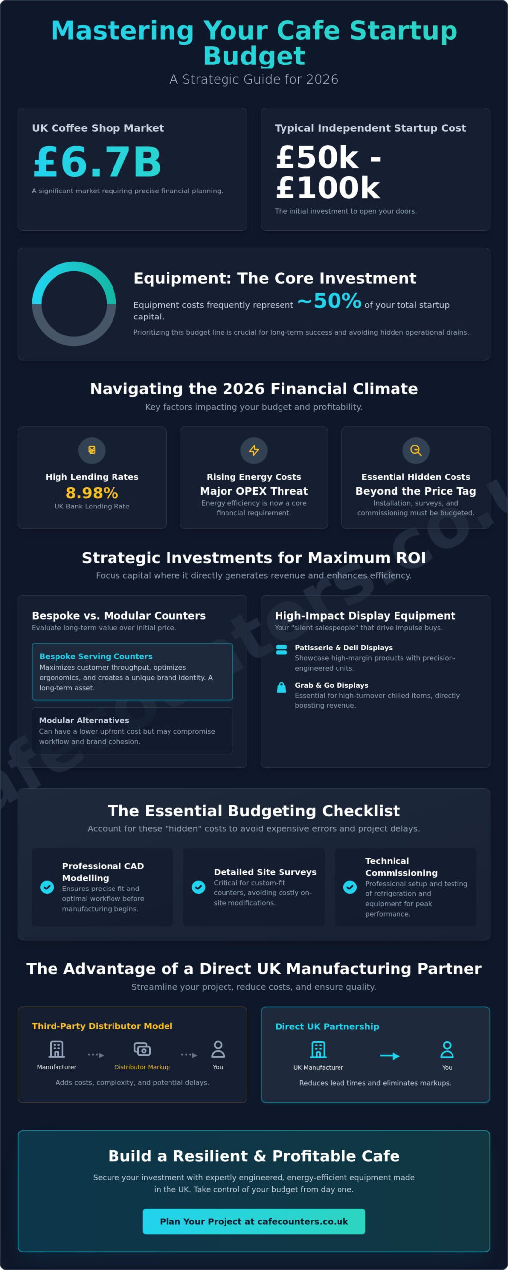 Budgeting for New Cafe Equipment in 2026: A UK Manufacturer’s Guide