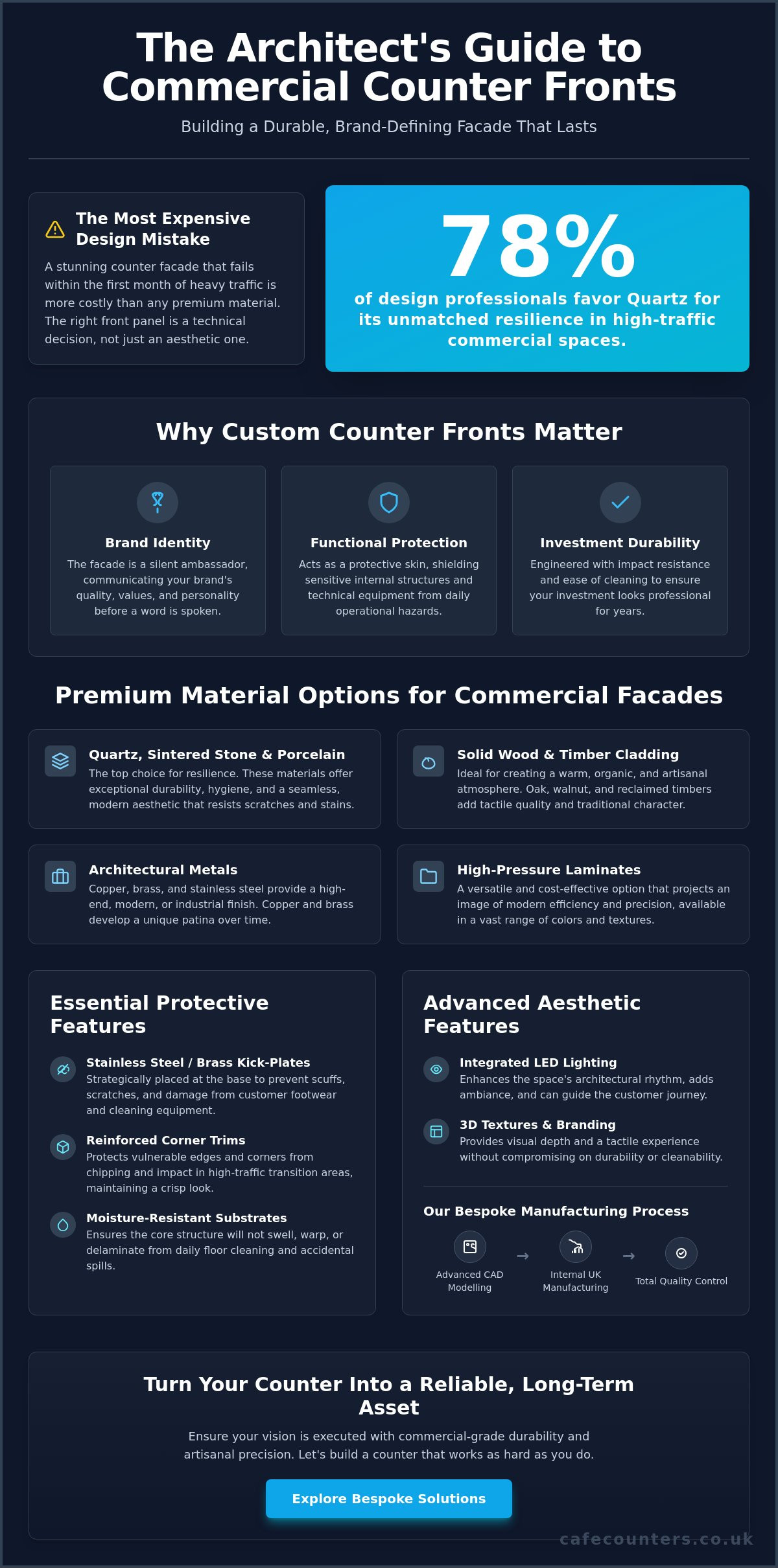 Custom Counter Front Panel Options: A Guide to Commercial Aesthetics and Durability