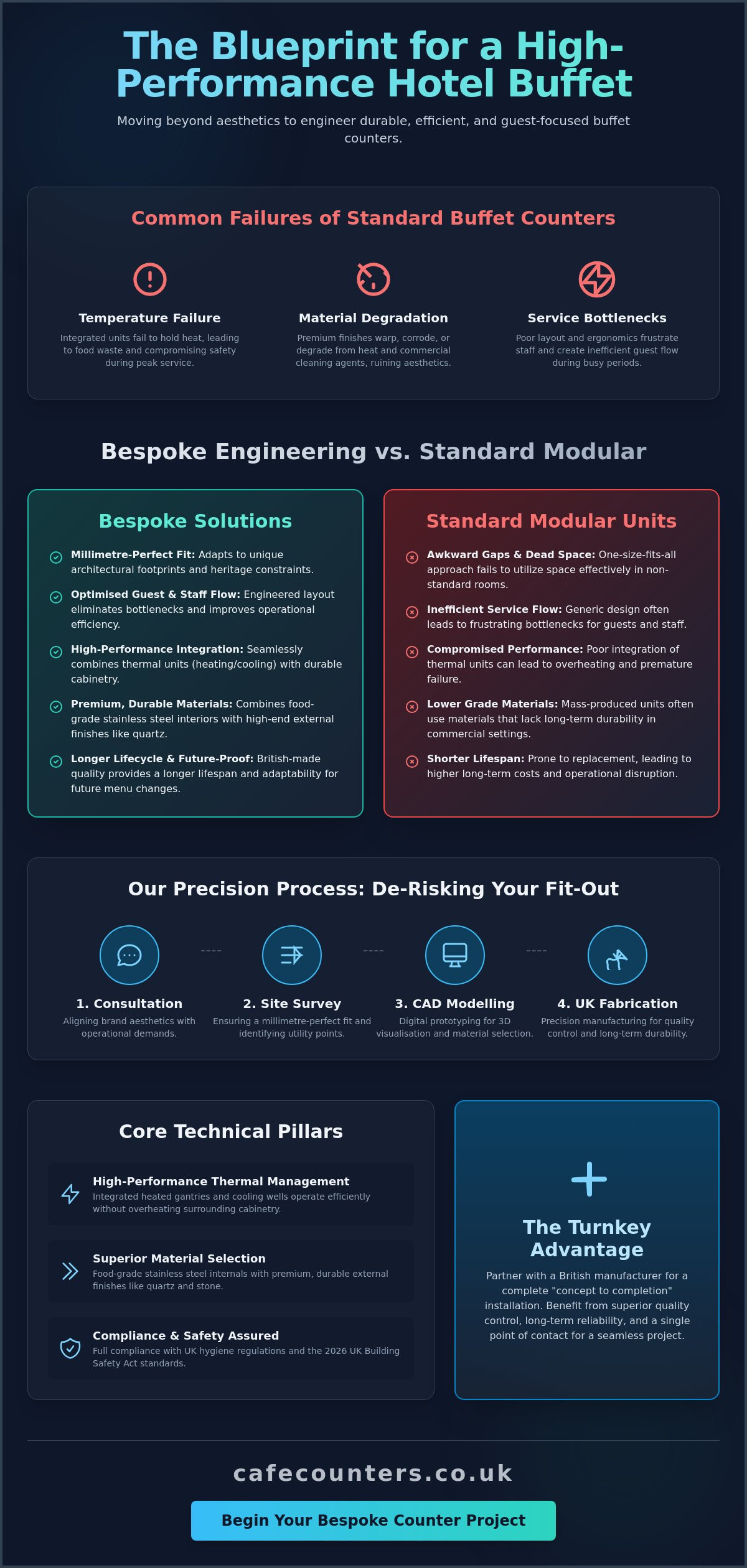 Hotel Buffet Counter Design: The Professional Guide to Bespoke UK Hospitality Fit-outs (2026)