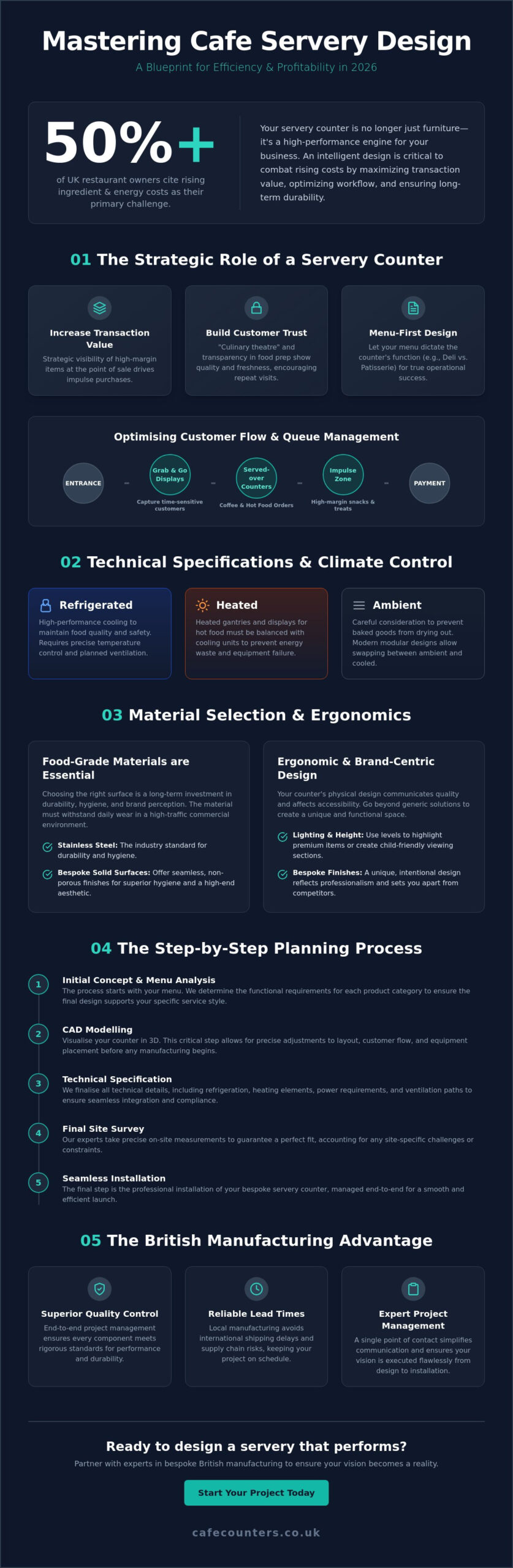 Planning a New Cafe Servery Counter: The Professional Guide for 2026