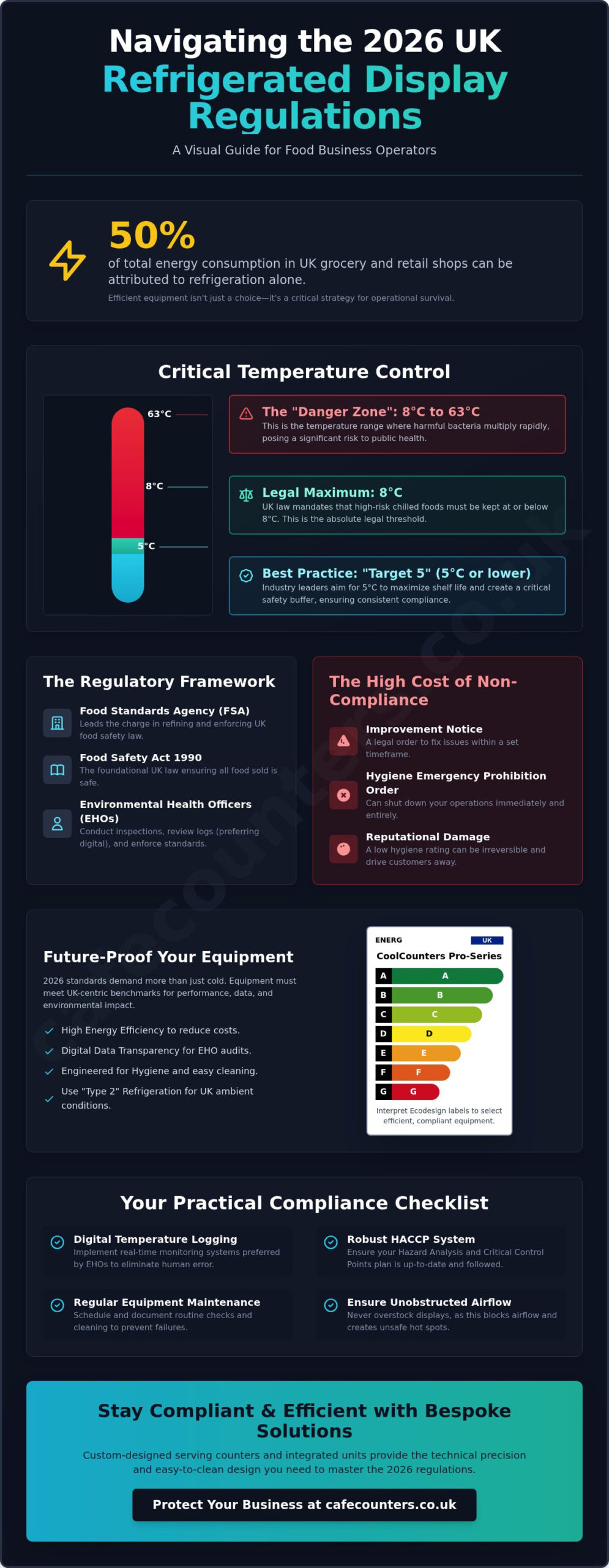Refrigerated Food Display Regulations 2026: The UK Compliance Guide