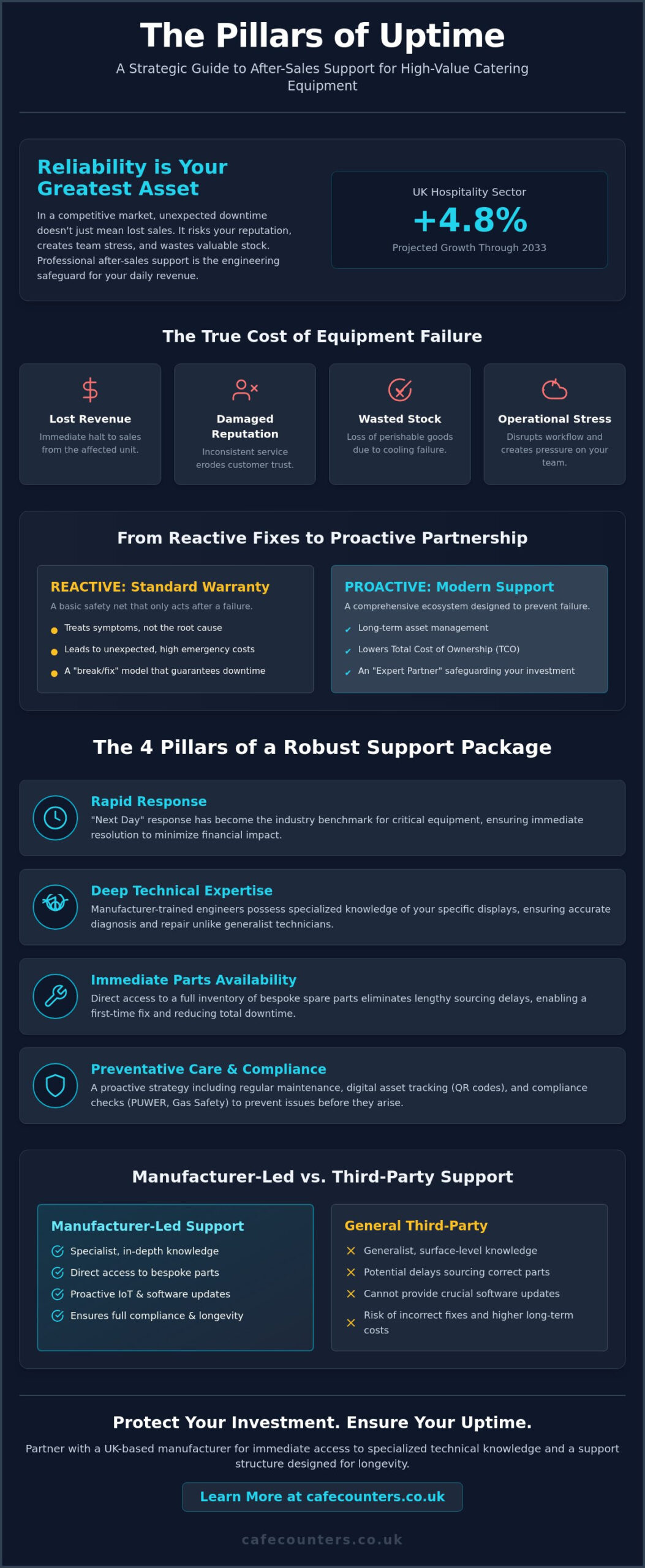 The Essential Guide to After-Sales Support for Catering Equipment in 2026