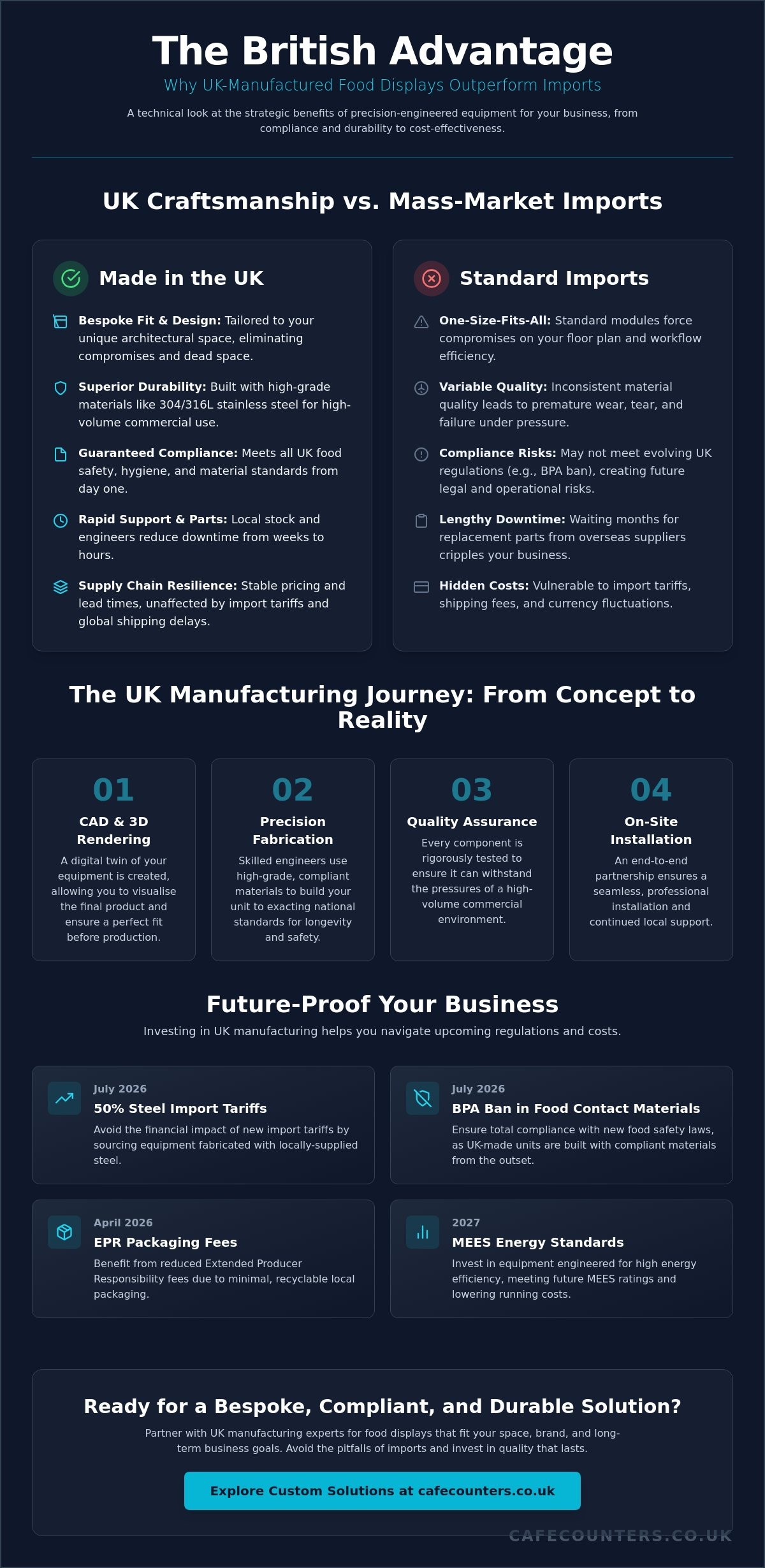UK Manufactured Catering Equipment: The Professional Guide to Quality and Design