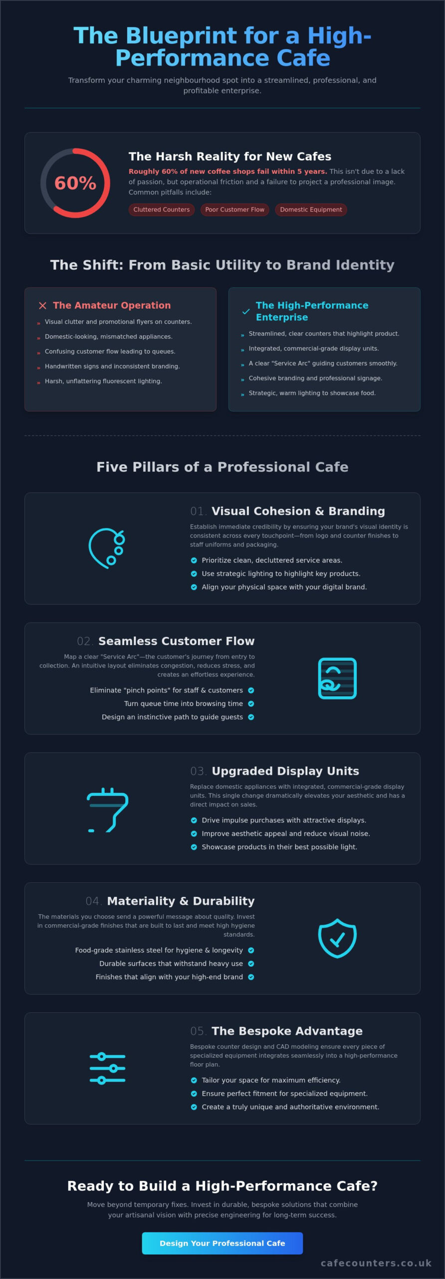How to Make My Cafe Look More Professional: A Guide to High-End Hospitality Design