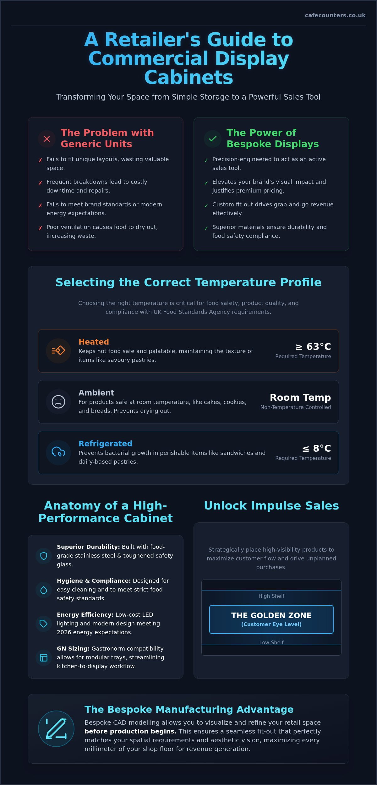 Commercial Ambient Display Cabinet: The Professional Guide to Selection and Strategy (2026)