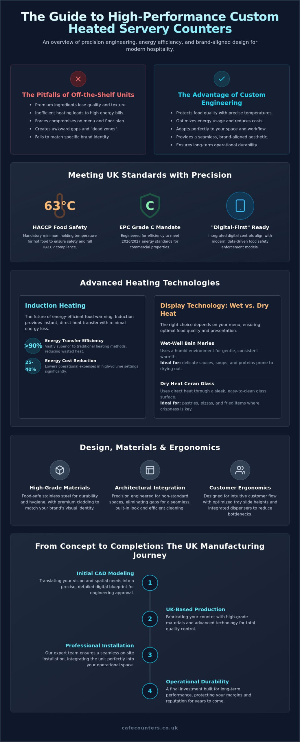 Custom Heated Servery Counters: The Professional Guide to Bespoke Hot Food Solutions in 2026