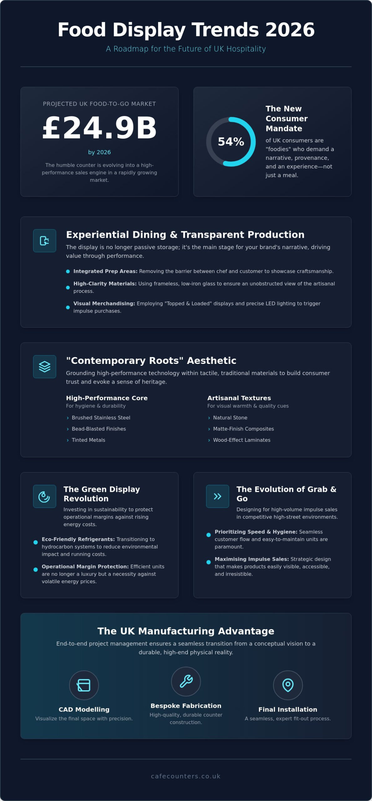 Food Display Trends for 2026: The Future of Commercial Presentation