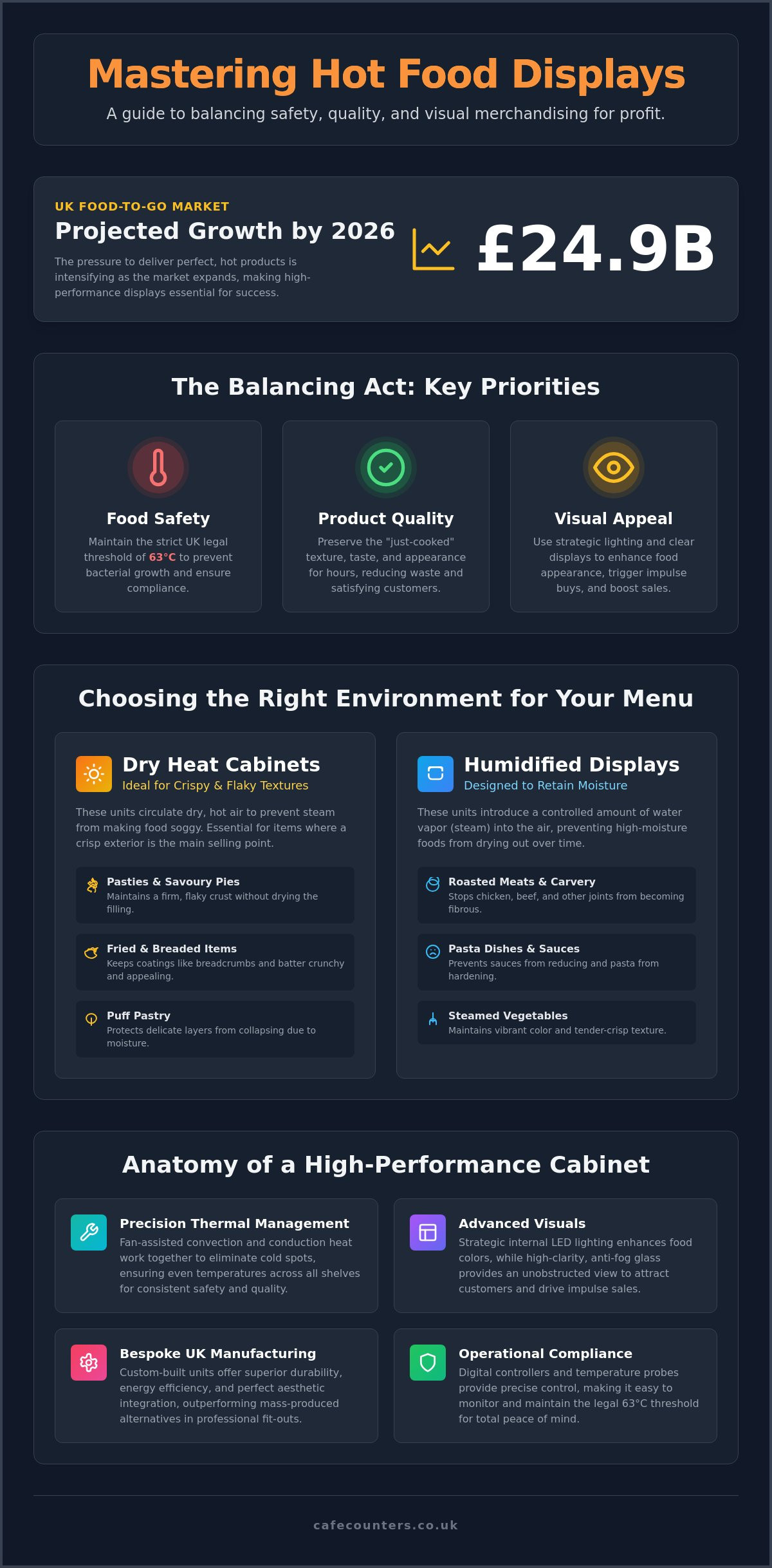 Heated Food Display Cabinets: The Professional Guide to Hot Holding and Merchandising