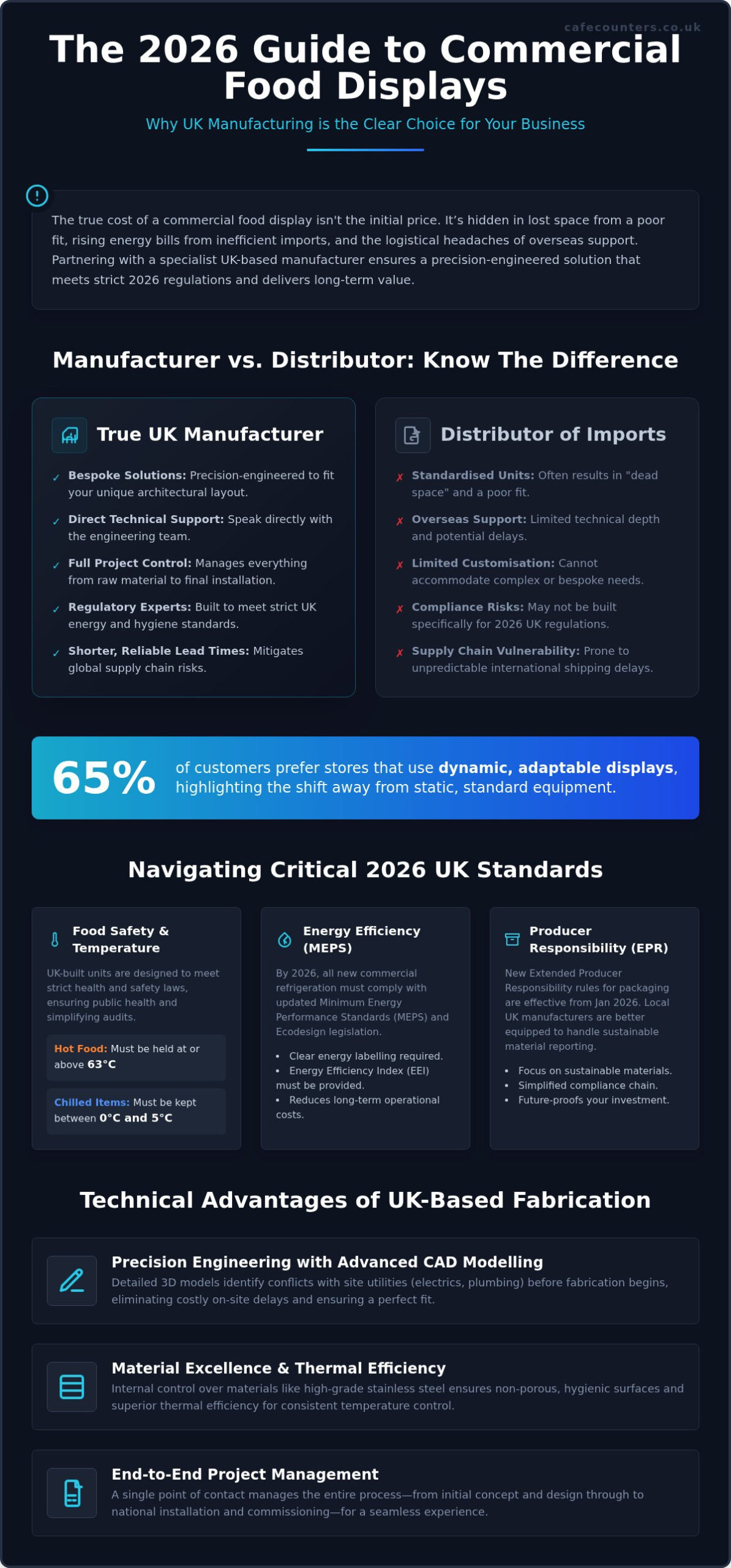 Food Display Cabinet Manufacturers UK: Choosing a Manufacturing Partner in 2026