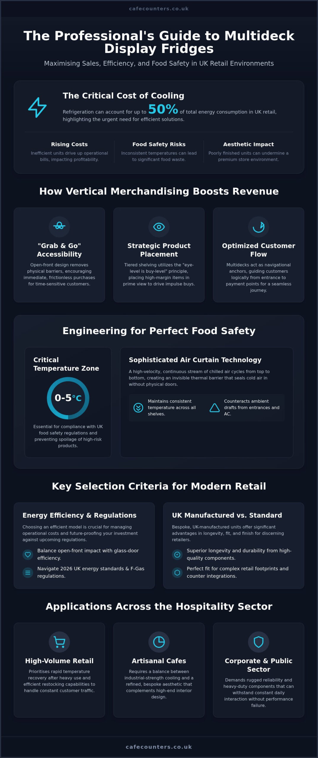 Multideck Display Fridges: The Professional UK Guide to Grab & Go Success
