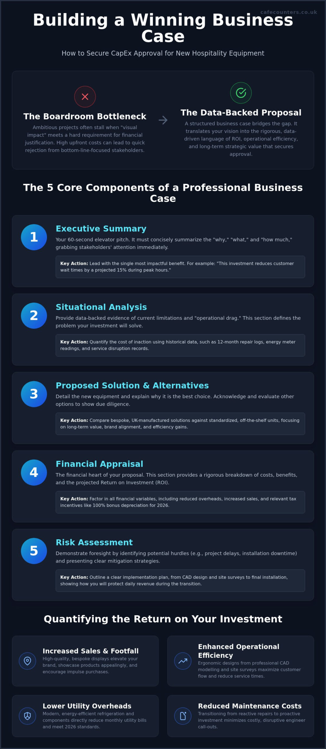 Business Case for New Equipment: 2026 Hospitality Guide