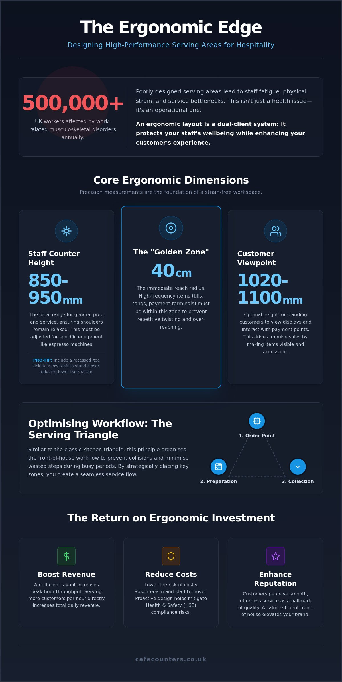 Designing an Ergonomic Serving Area: UK Hospitality Guide