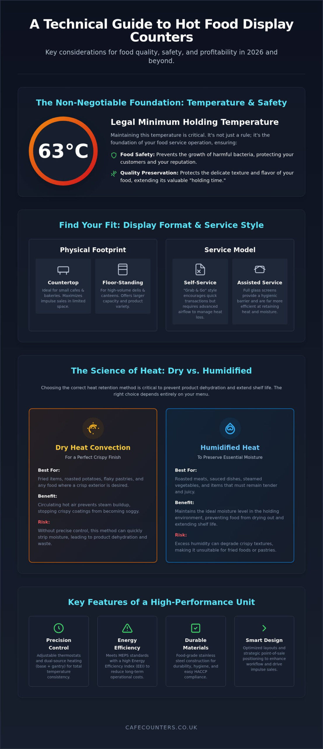 Hot Food Display Counter: The 2026 Guide to Maintaining Food Quality and Sales