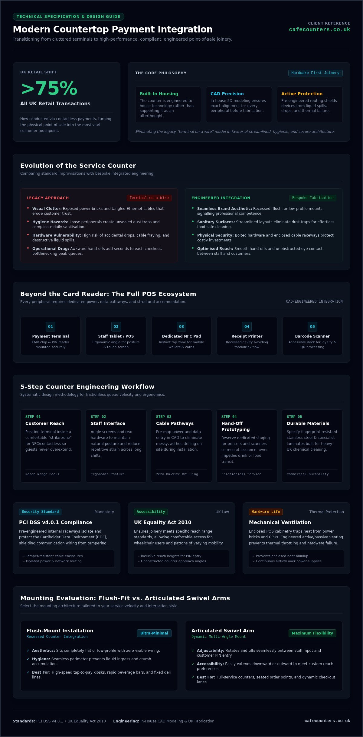 Integrating Payment Systems into Counters: A Guide to Seamless Design