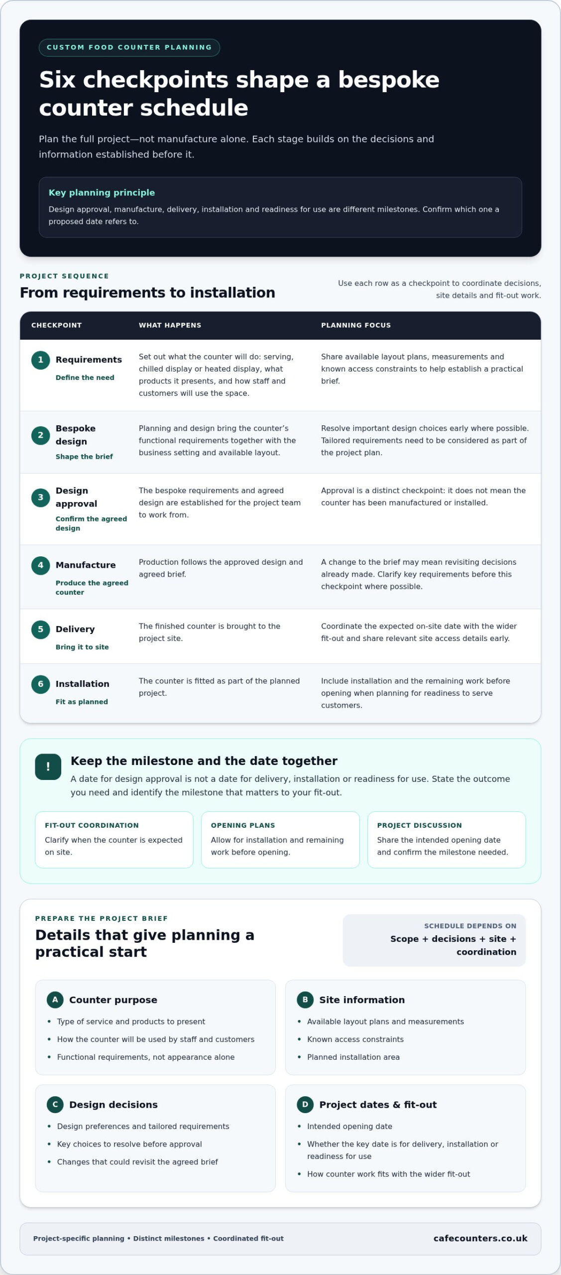 Custom Food Counter Lead Times: A Guide for UK Buyers