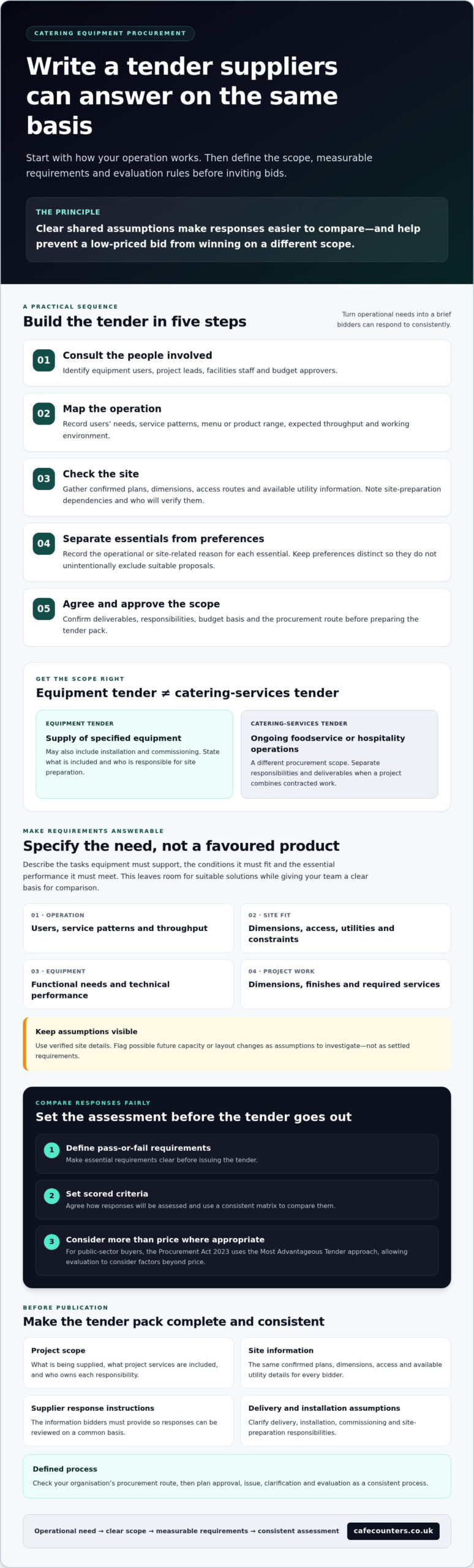 How to Write a Catering Equipment Tender: UK Guide