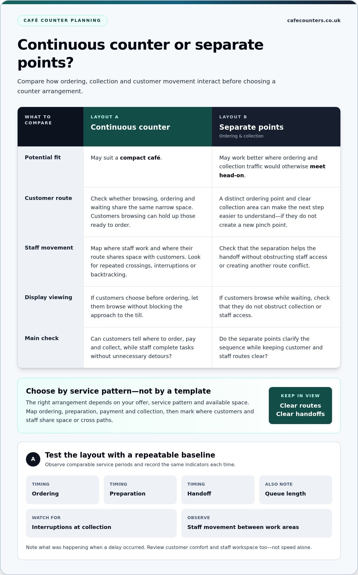 Improving Service Speed with a Better Café Layout
