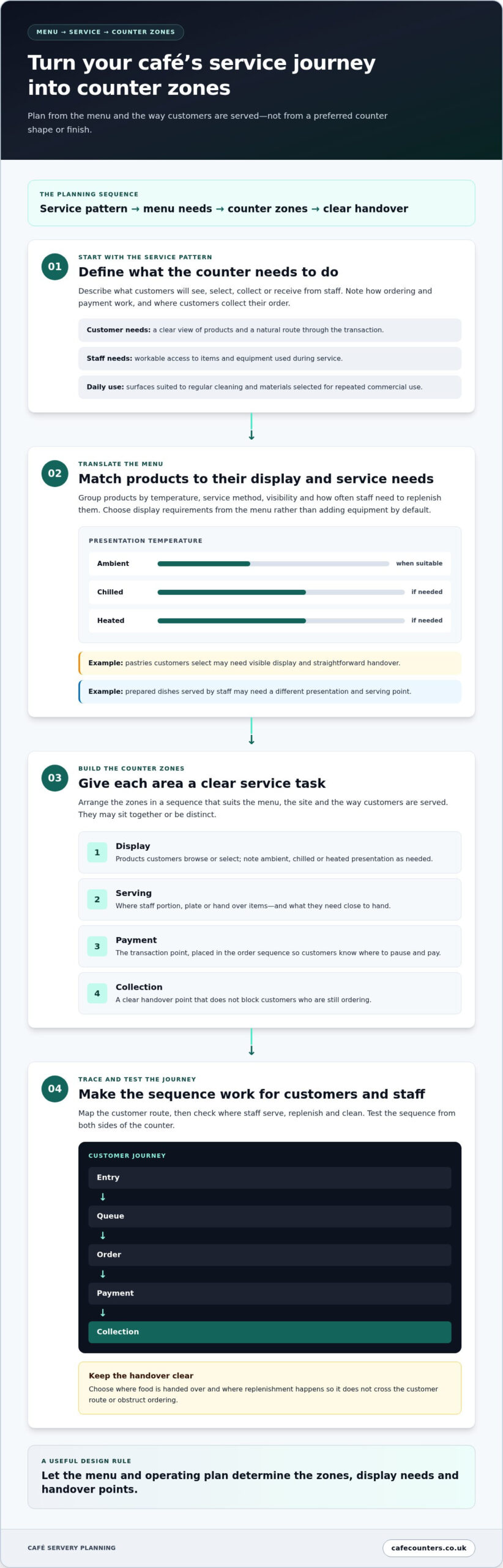 Planning a Cafe Servery Counter: A Practical Guide for 2026